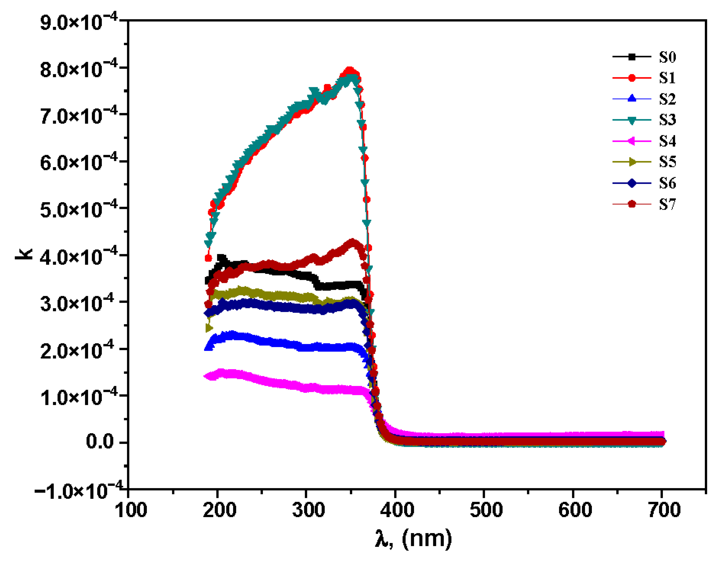 Materials 15 03257 g005 550
