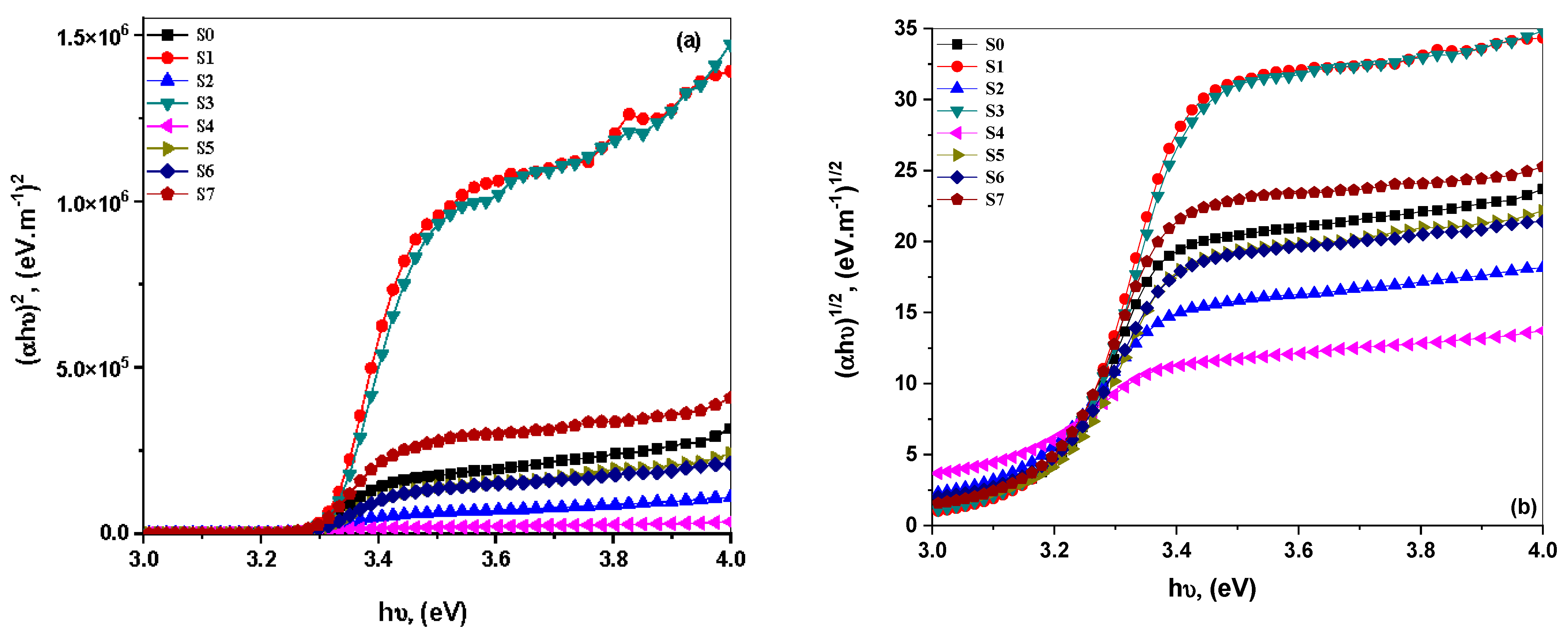 Materials 15 03257 g006 550