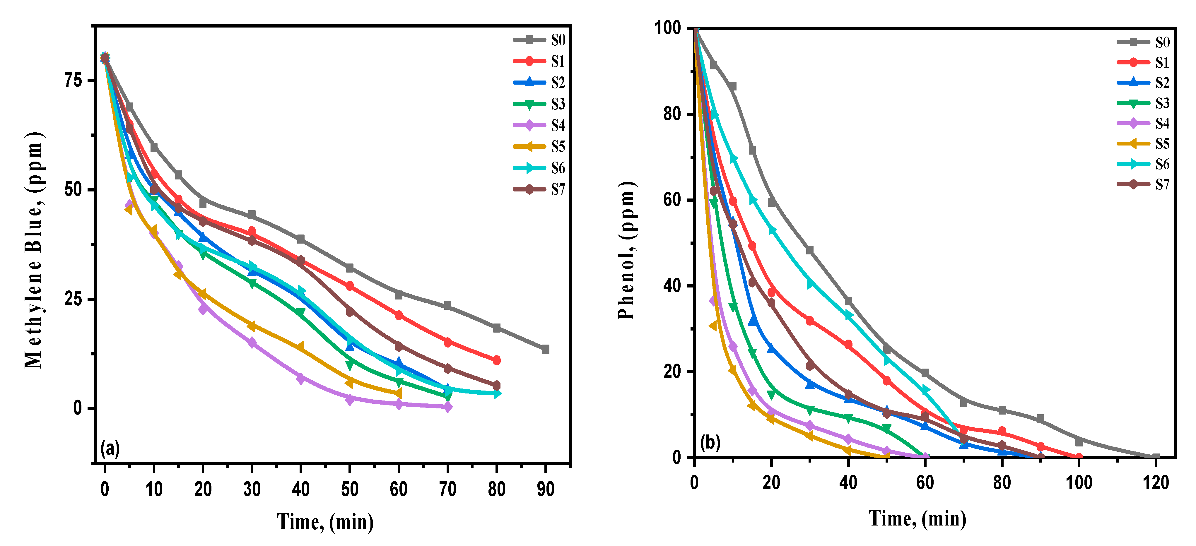 Materials 15 03257 g007 550