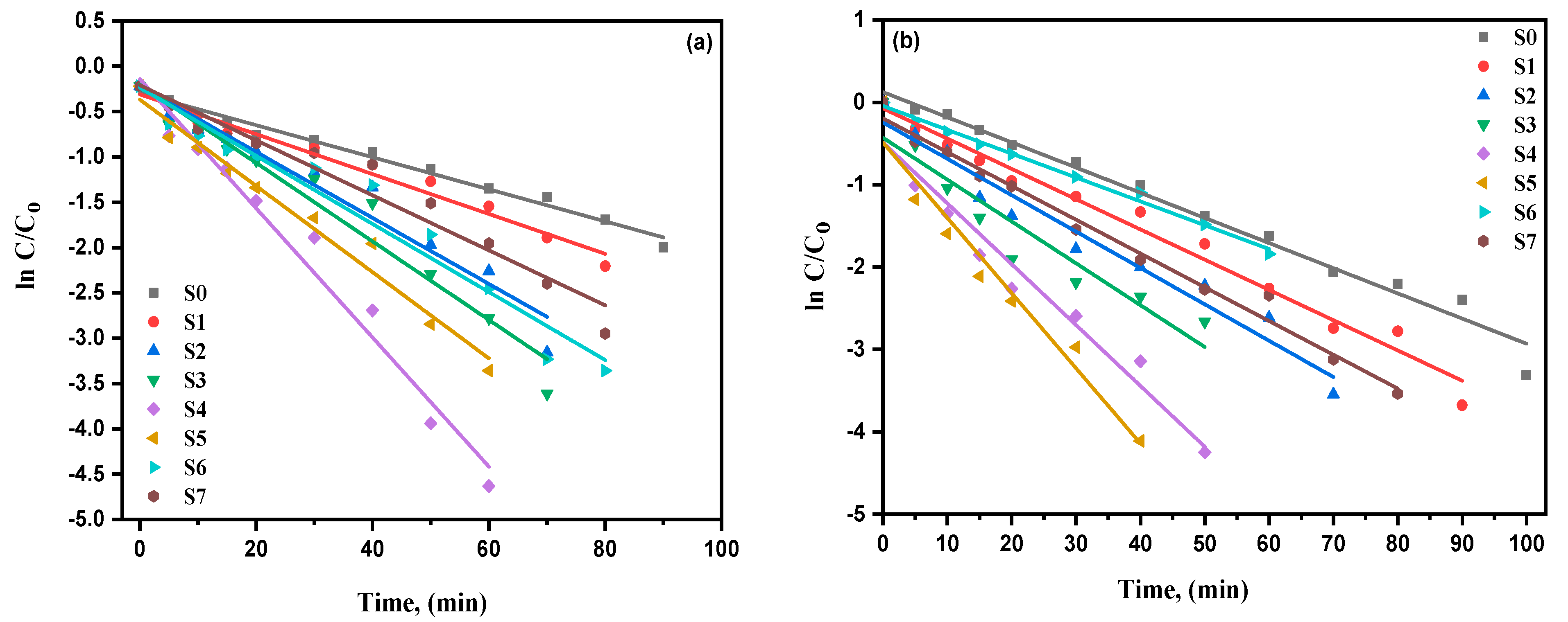Materials 15 03257 g009 550