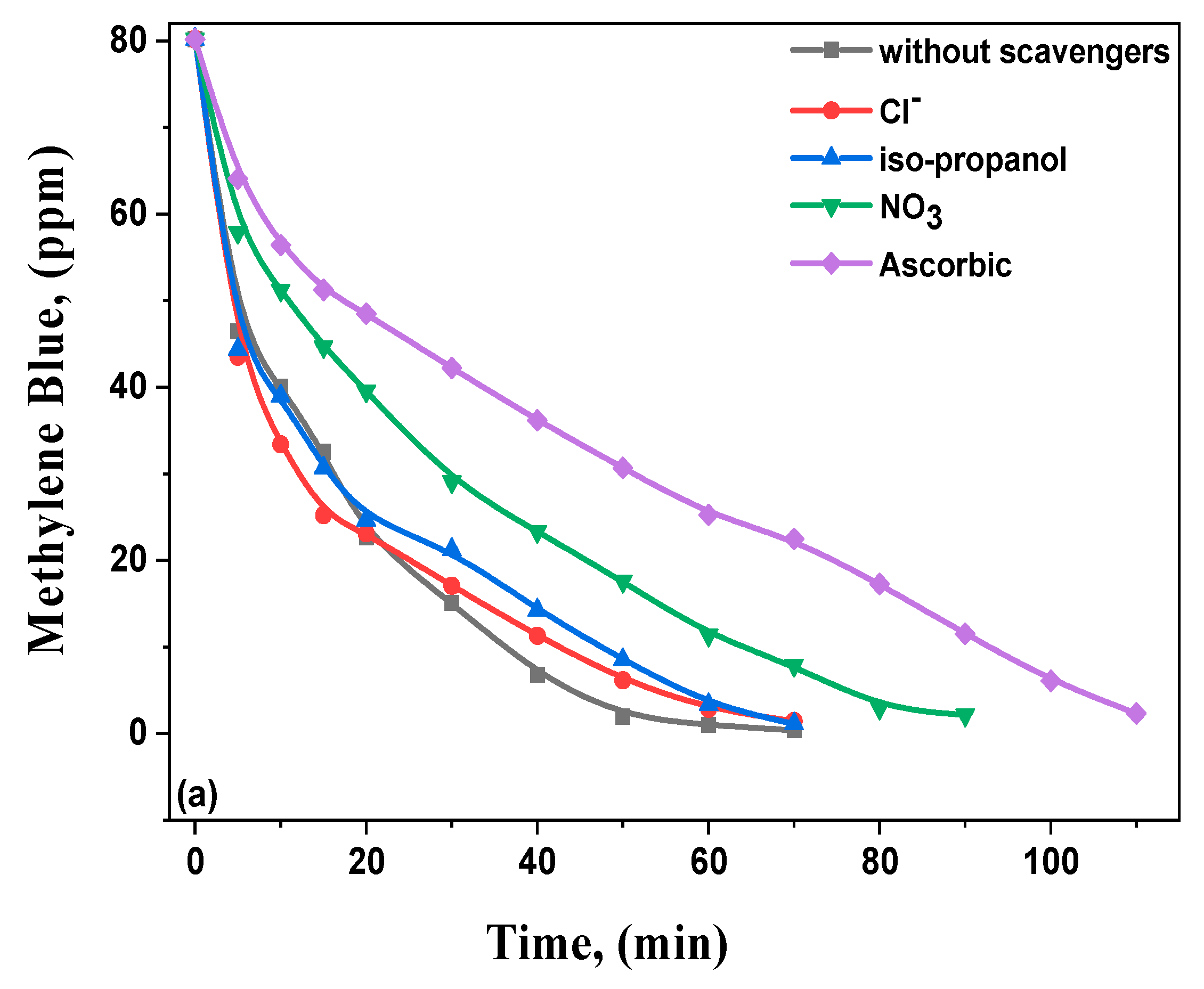 Materials 15 03257 g010a 550