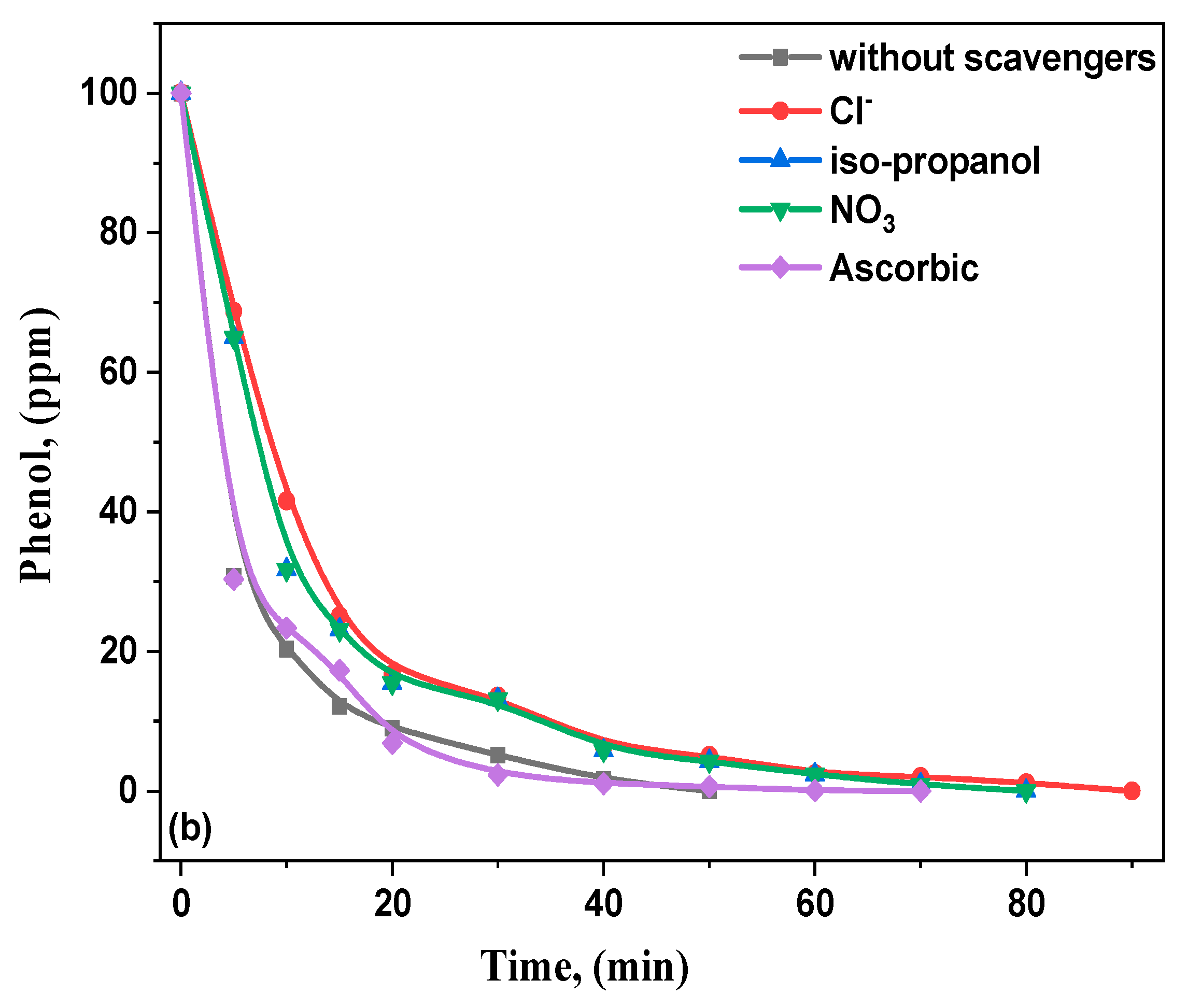 Materials 15 03257 g010b 550