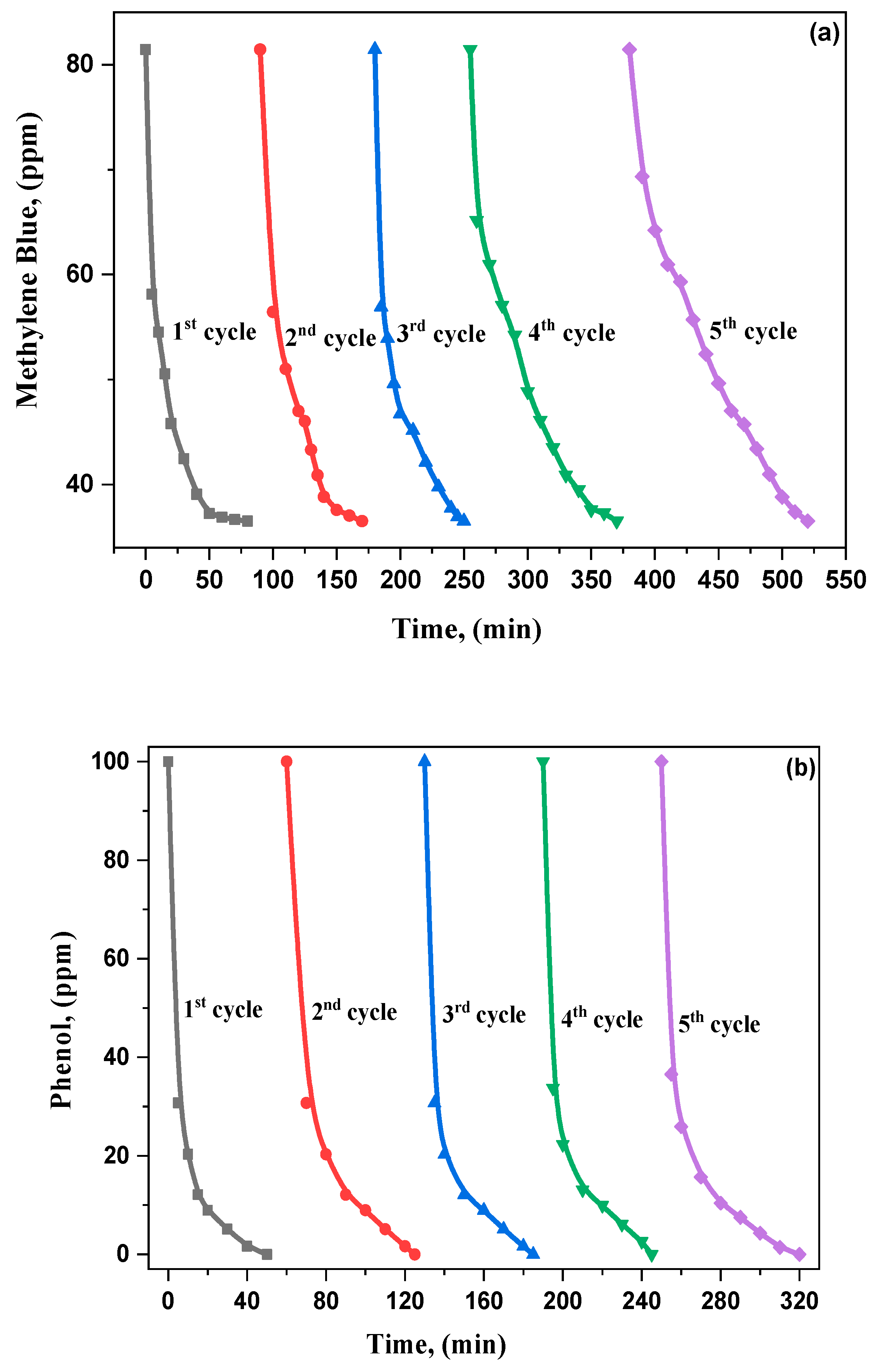 Materials 15 03257 g011 550