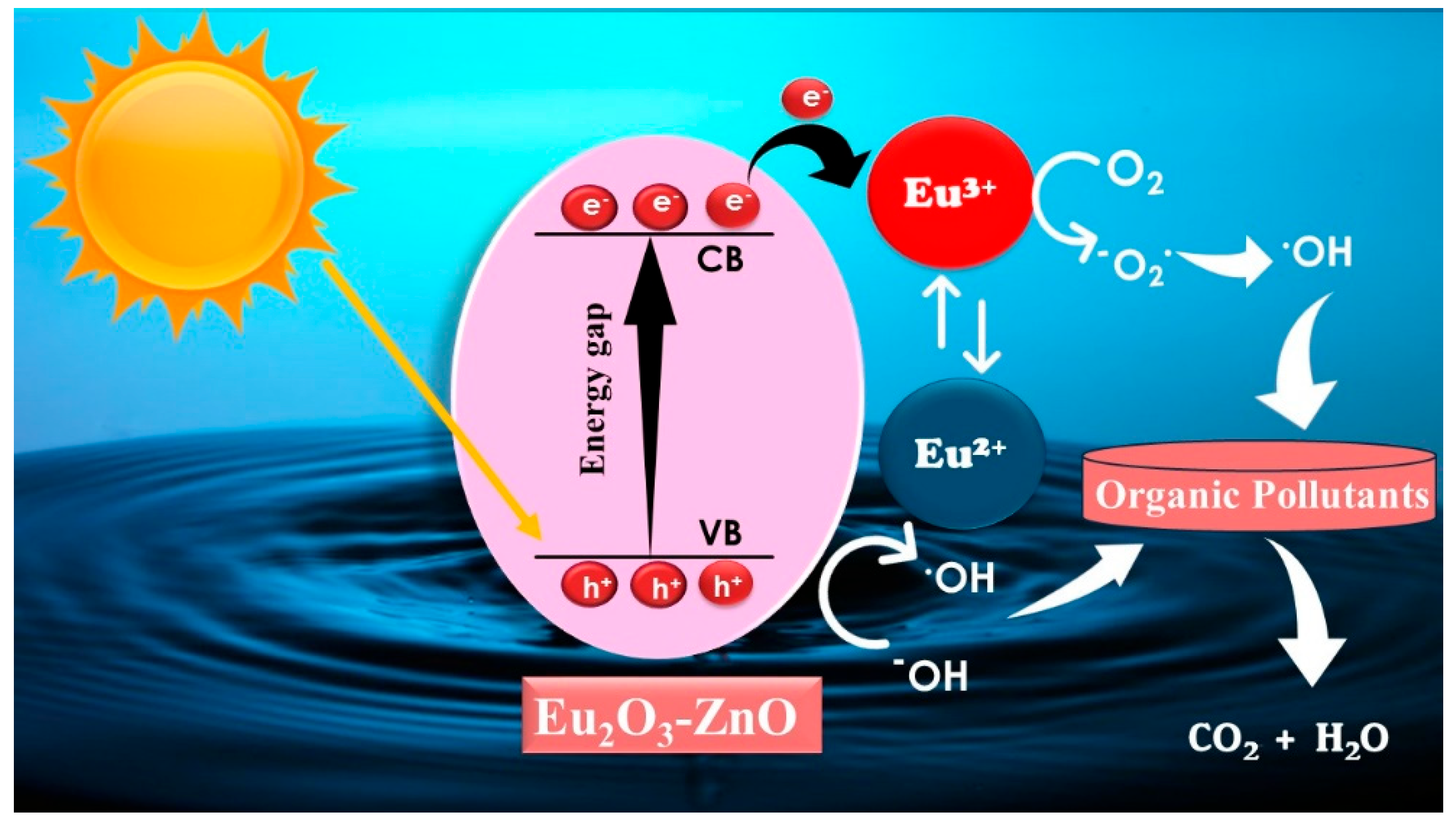 Materials 15 03257 sch001 550