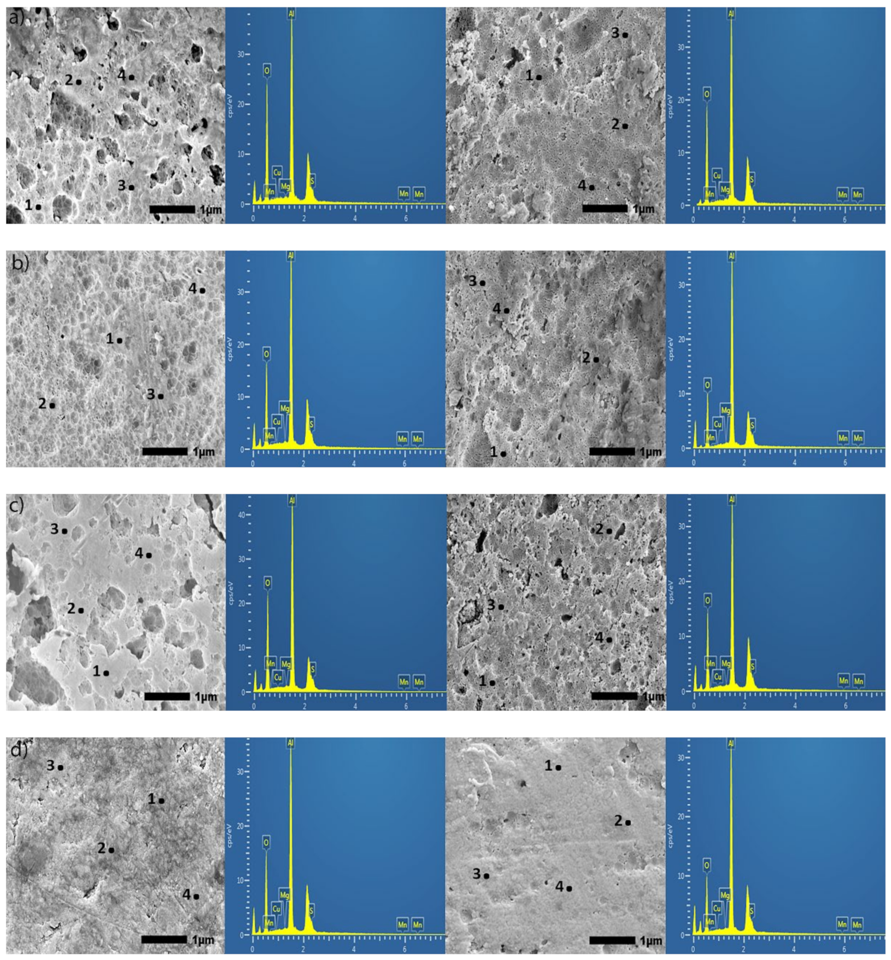 Materials 15 03258 g006a