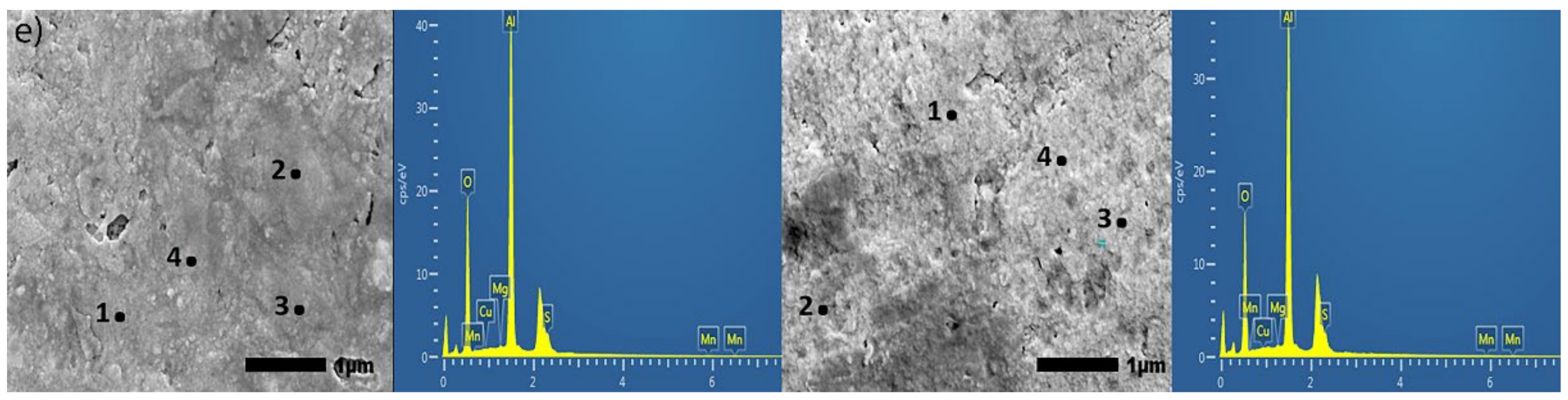 Materials 15 03258 g006b