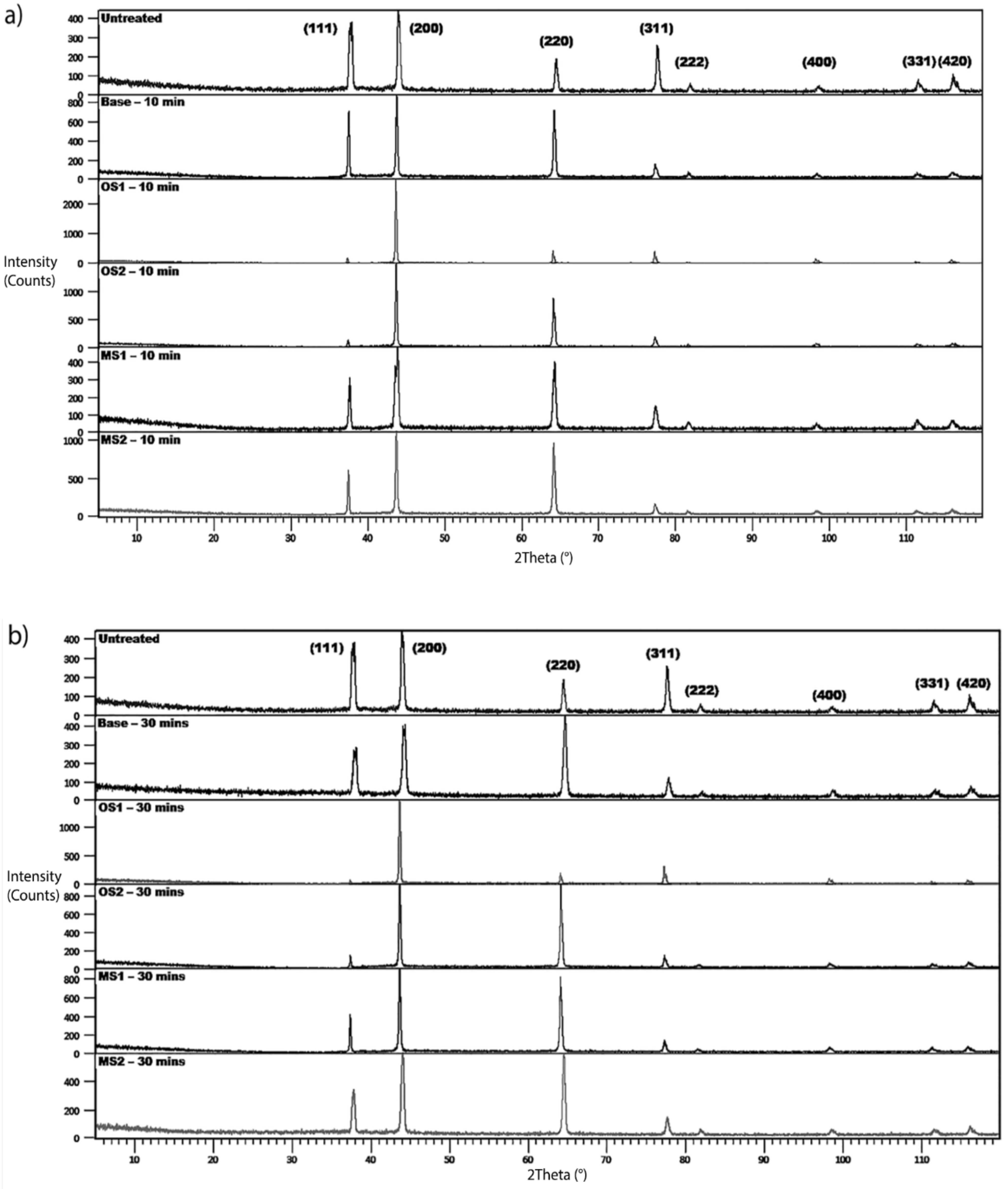 Materials 15 03258 g010