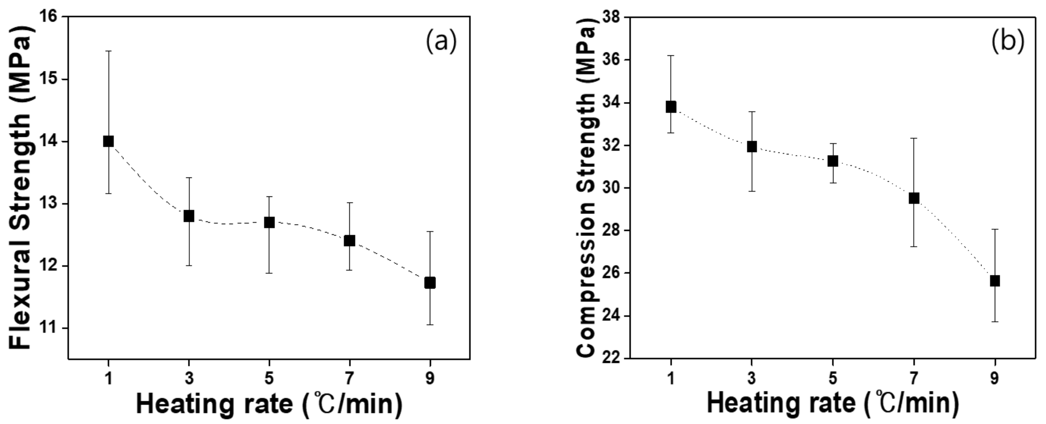 Materials 15 03259 g005