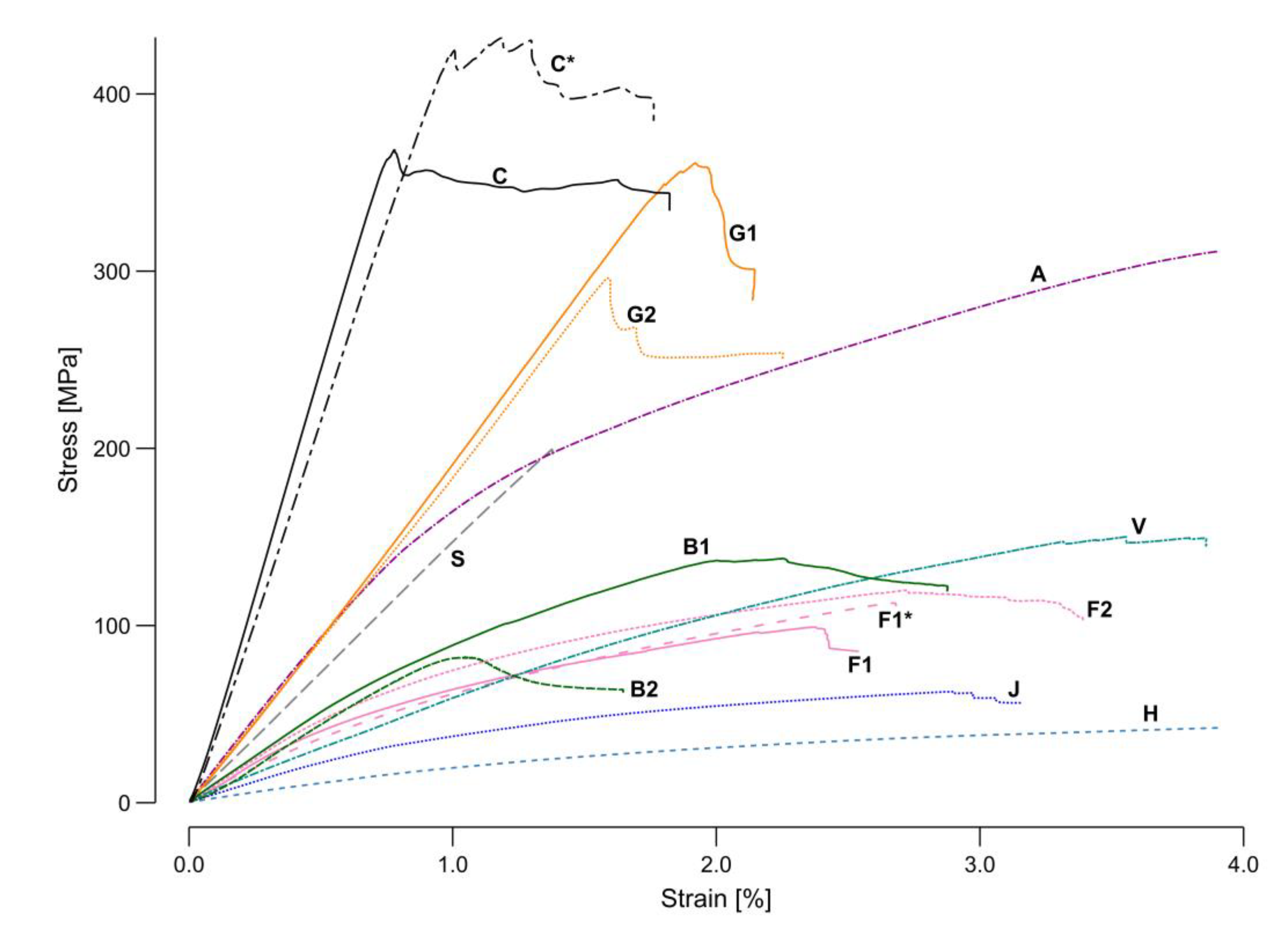 Materials 15 03260 g011