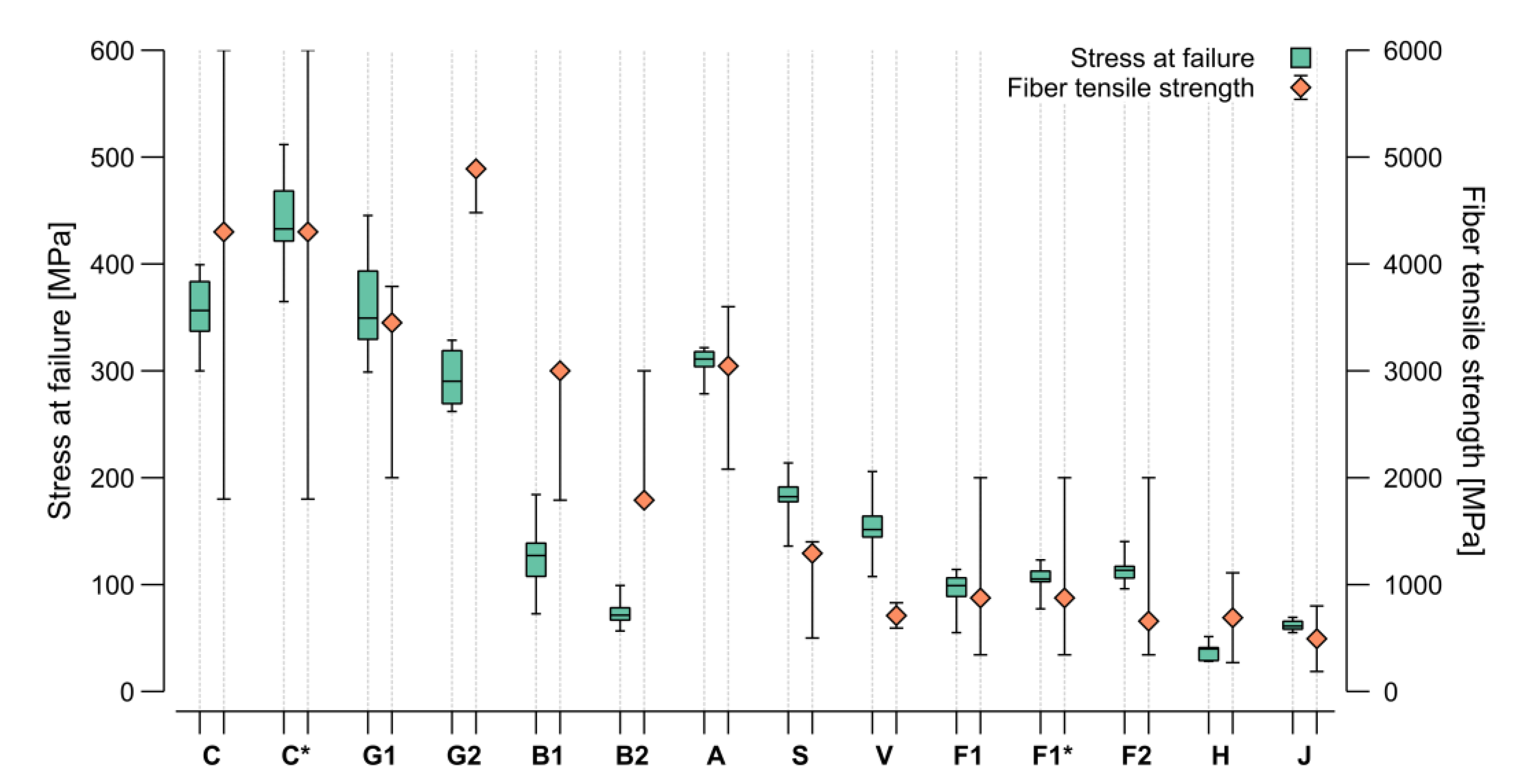 Materials 15 03260 g012