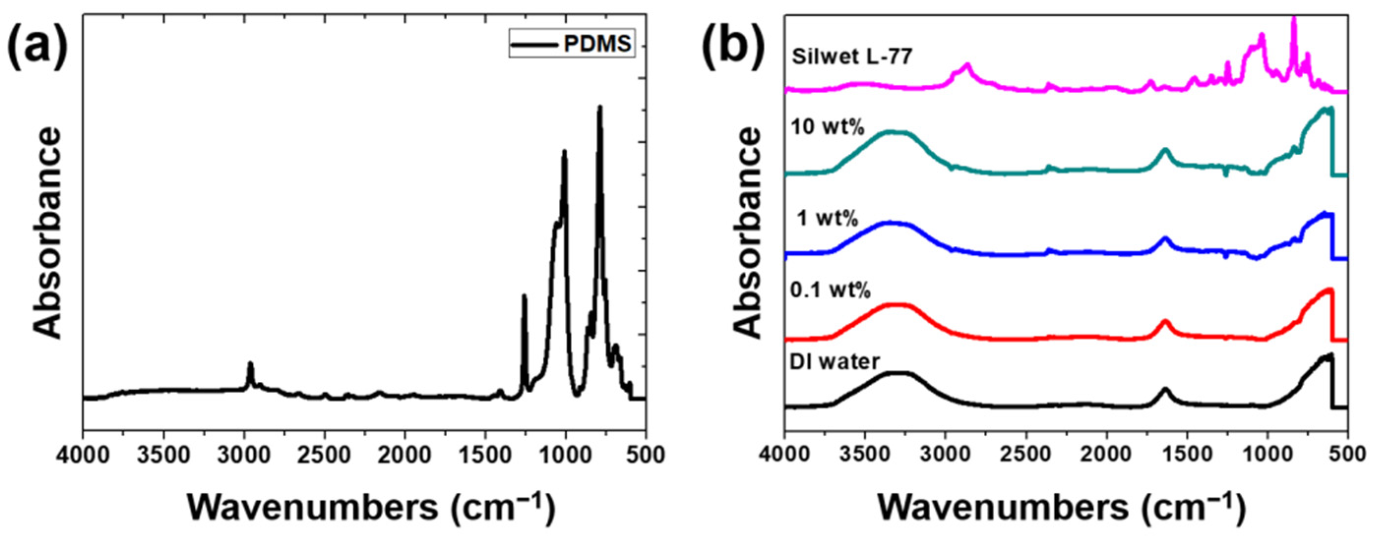 Materials 15 03262 g001 550