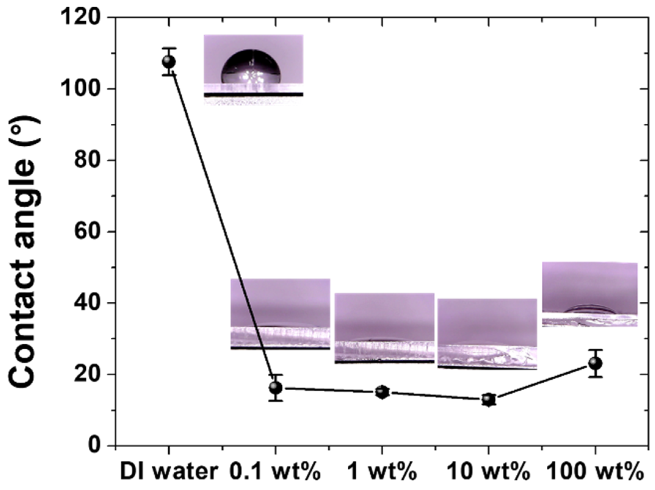 Materials 15 03262 g002 550