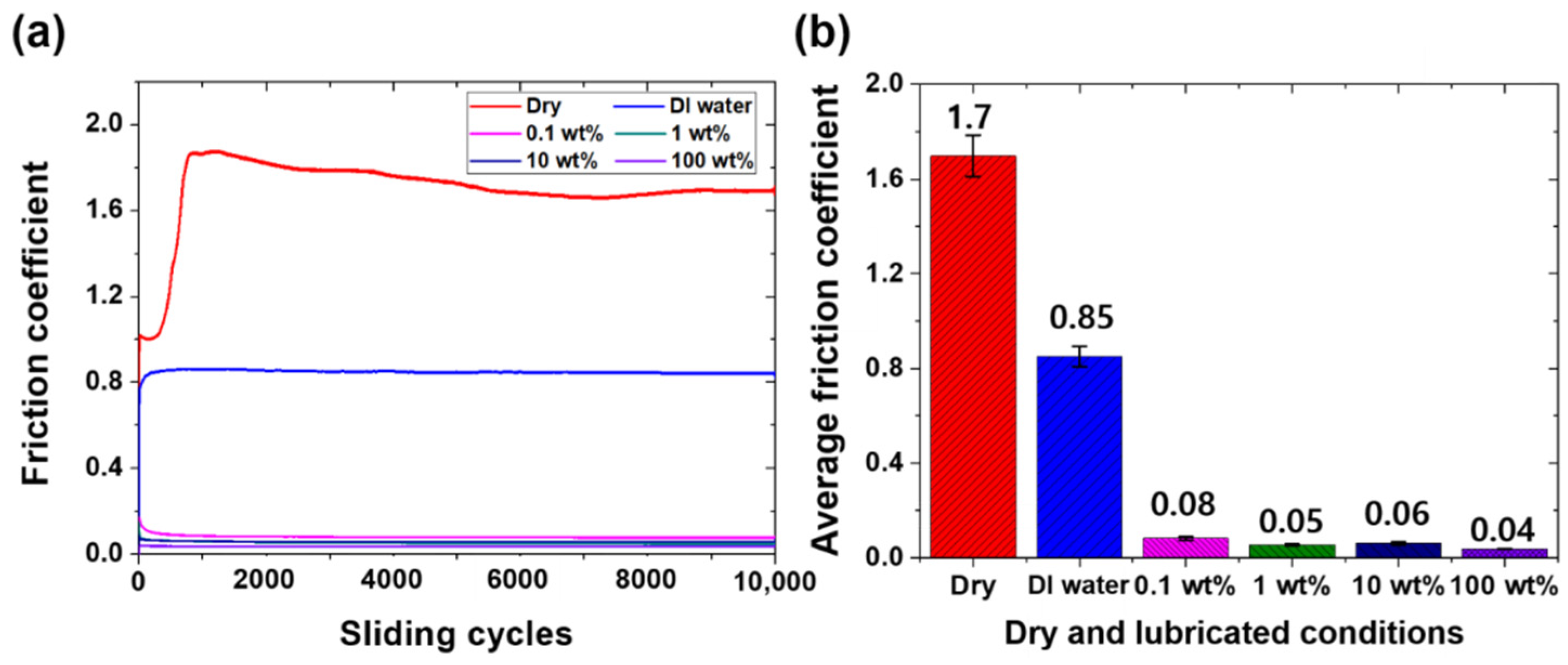 Materials 15 03262 g003 550