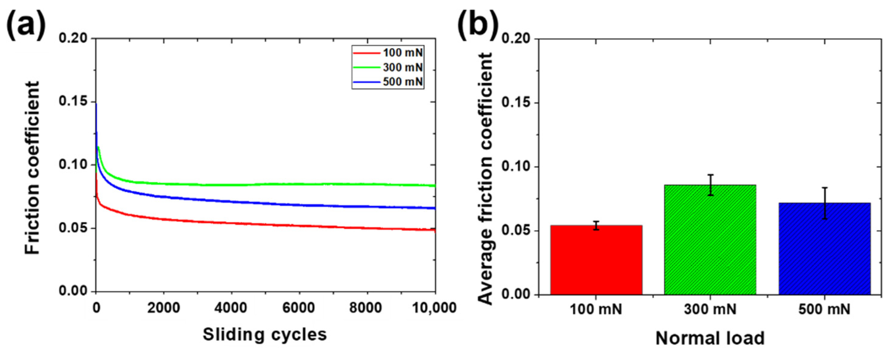 Materials 15 03262 g005 550