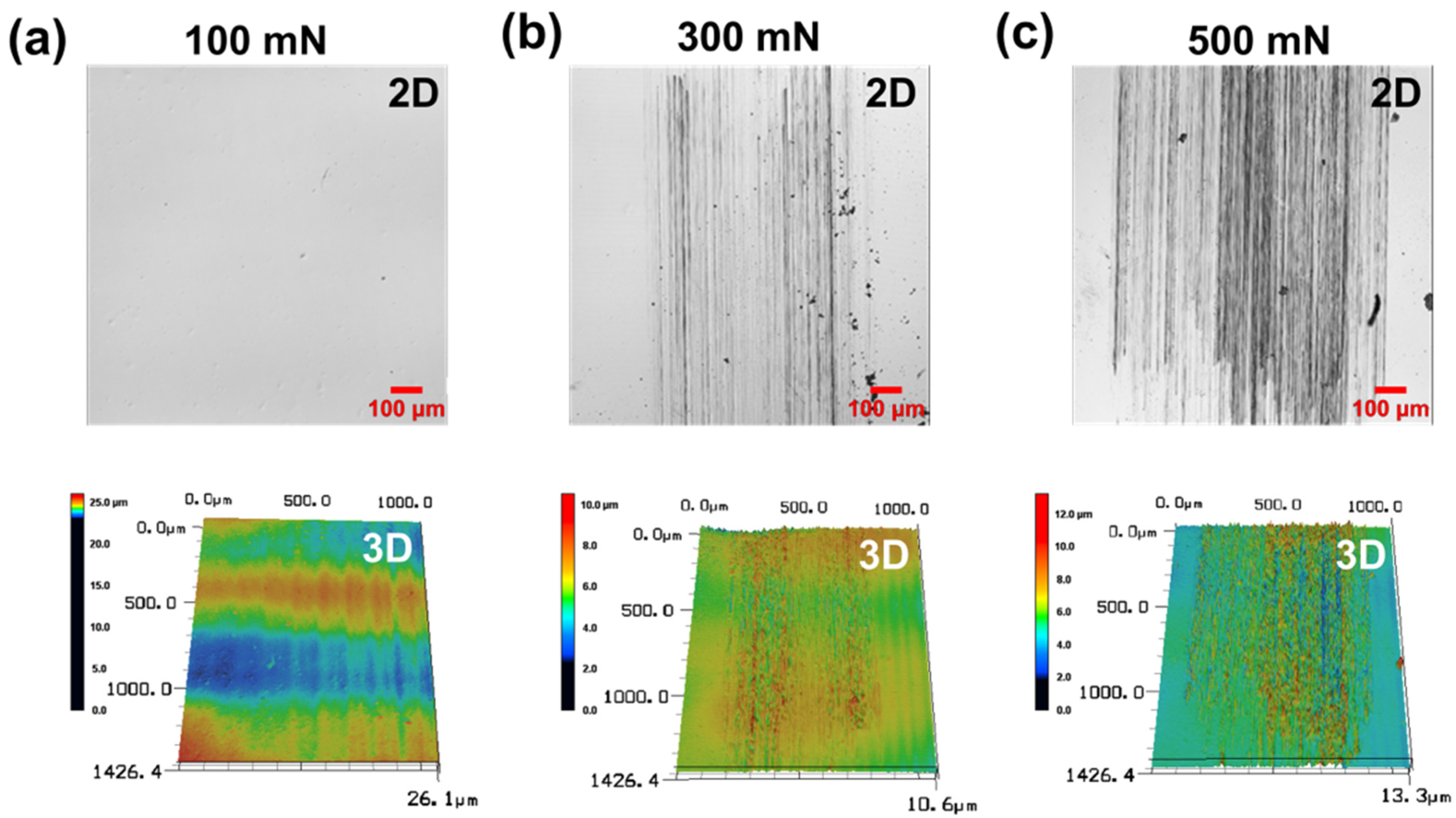 Materials 15 03262 g006 550
