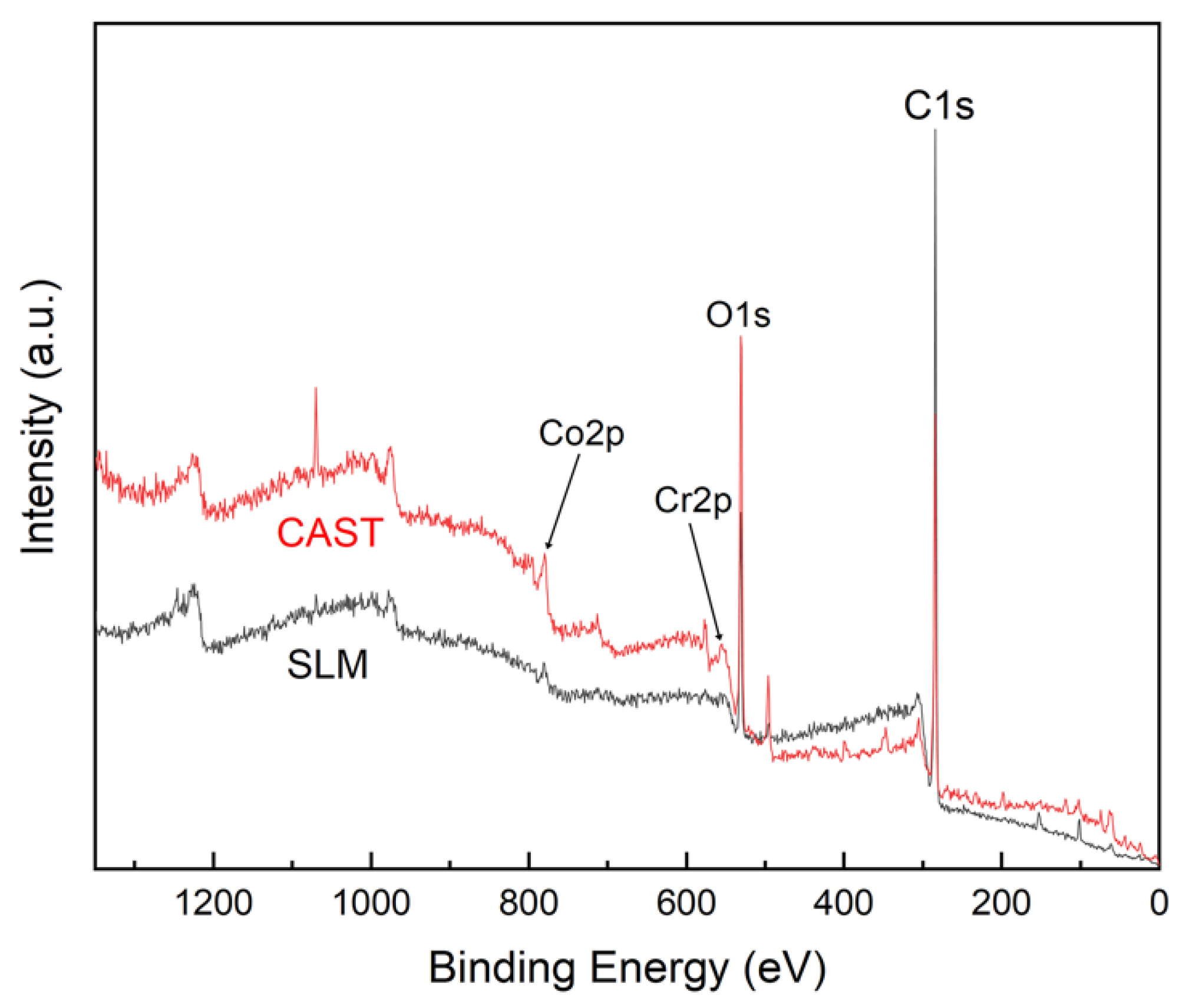 Materials 15 03263 g003 Materials 15 03263 g003