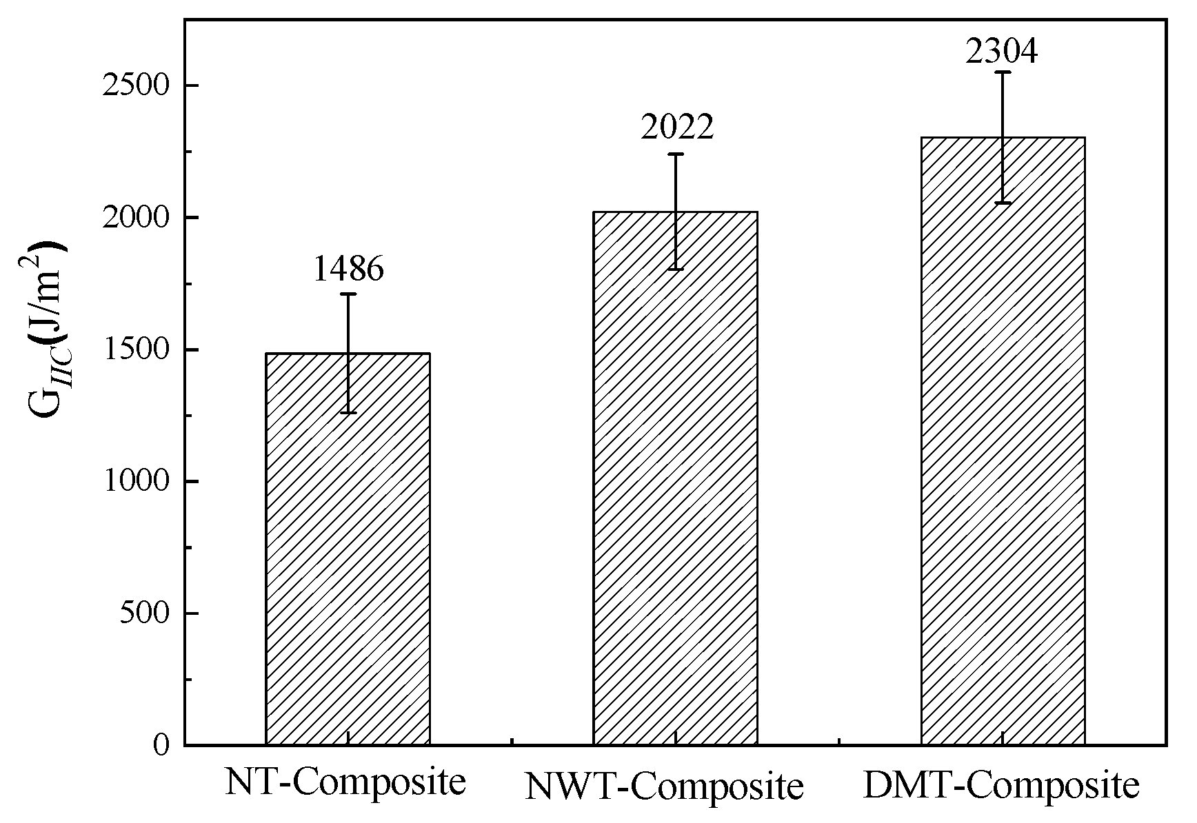 Materials 15 03265 g009