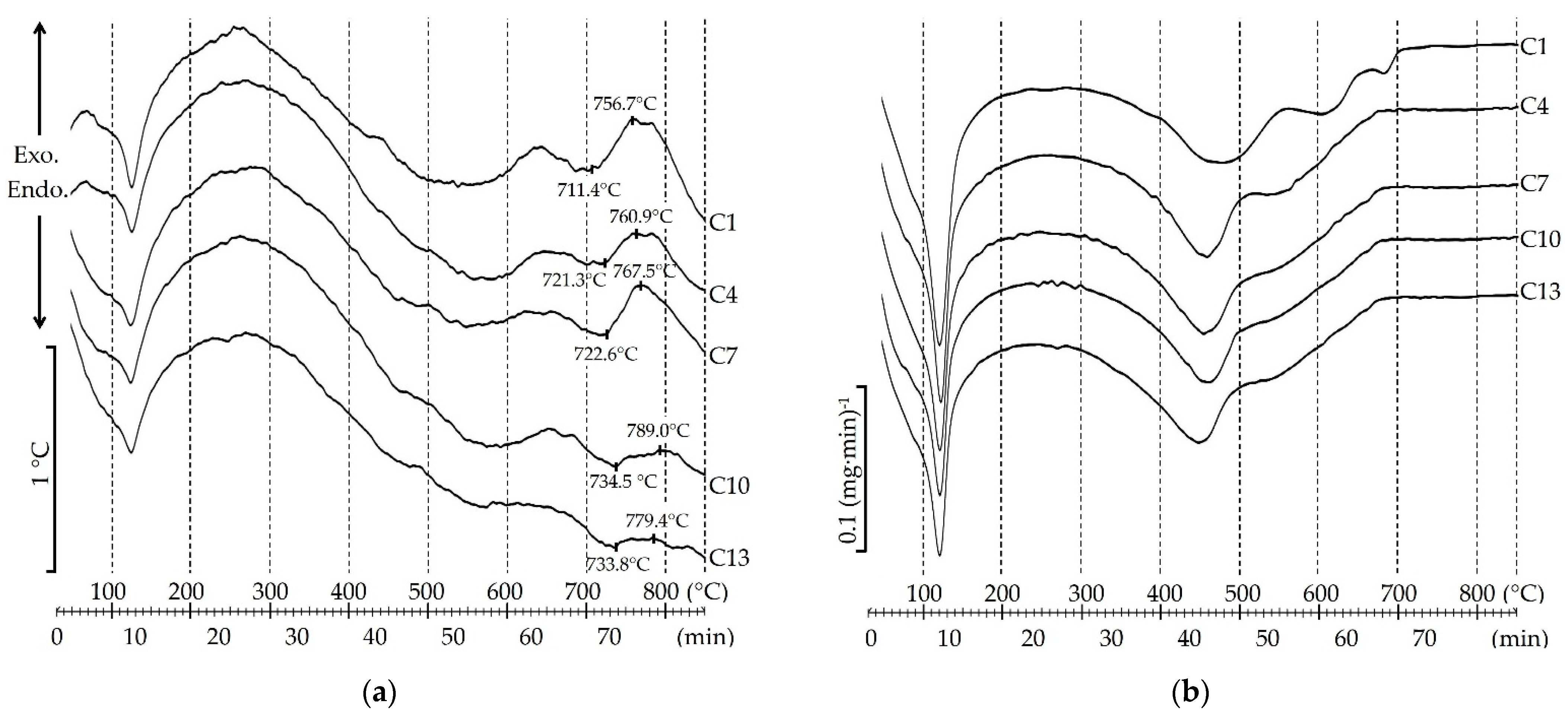 Materials 15 03268 g001
