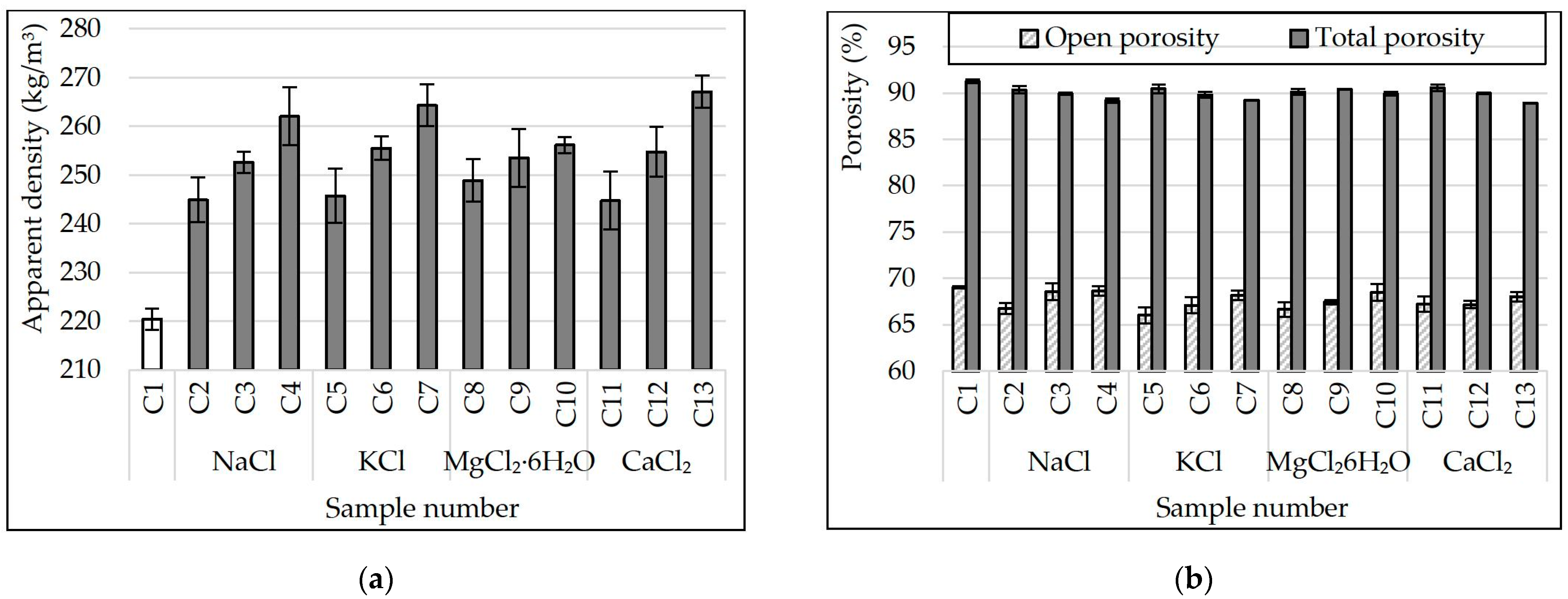 Materials 15 03268 g005