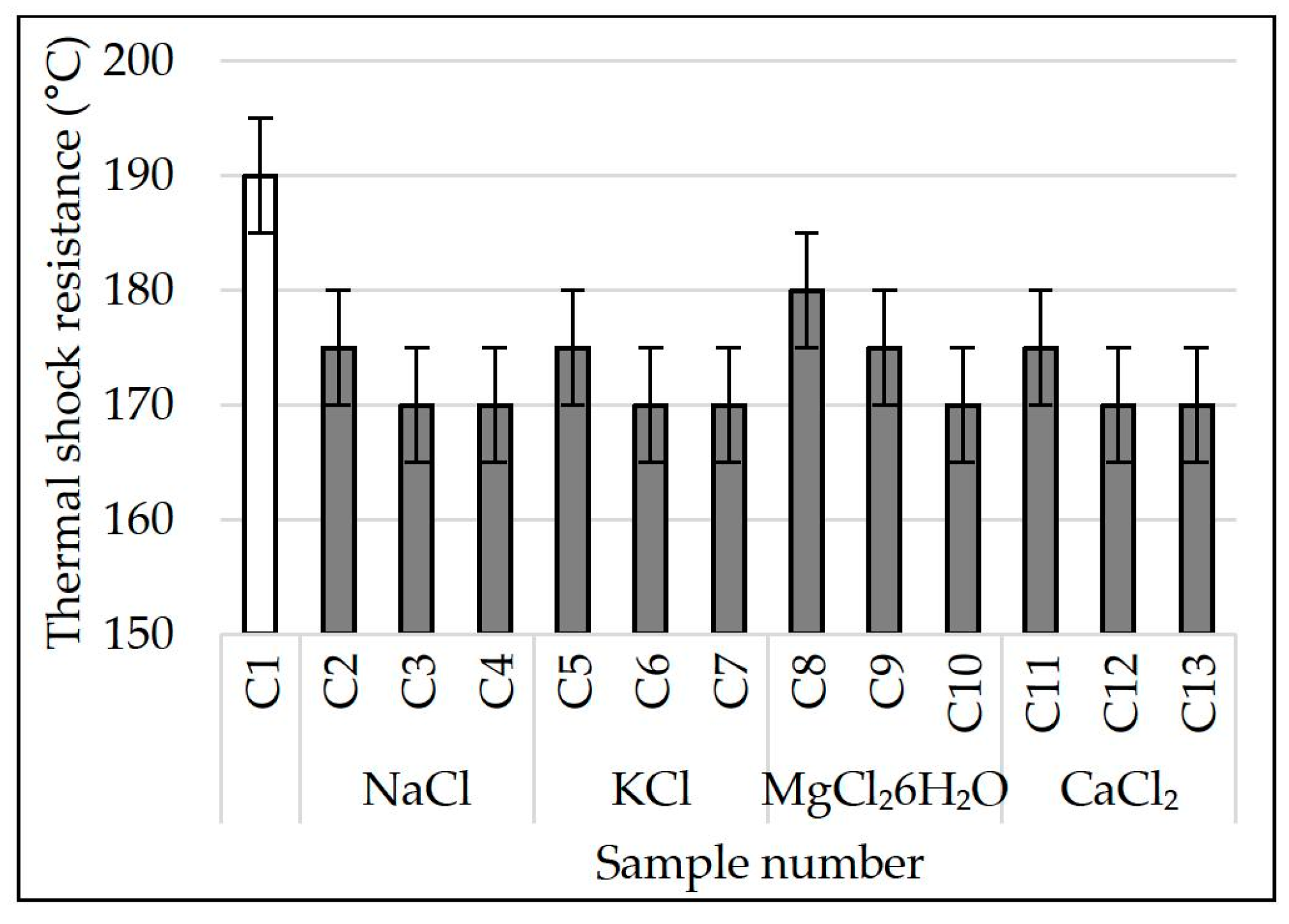 Materials 15 03268 g008