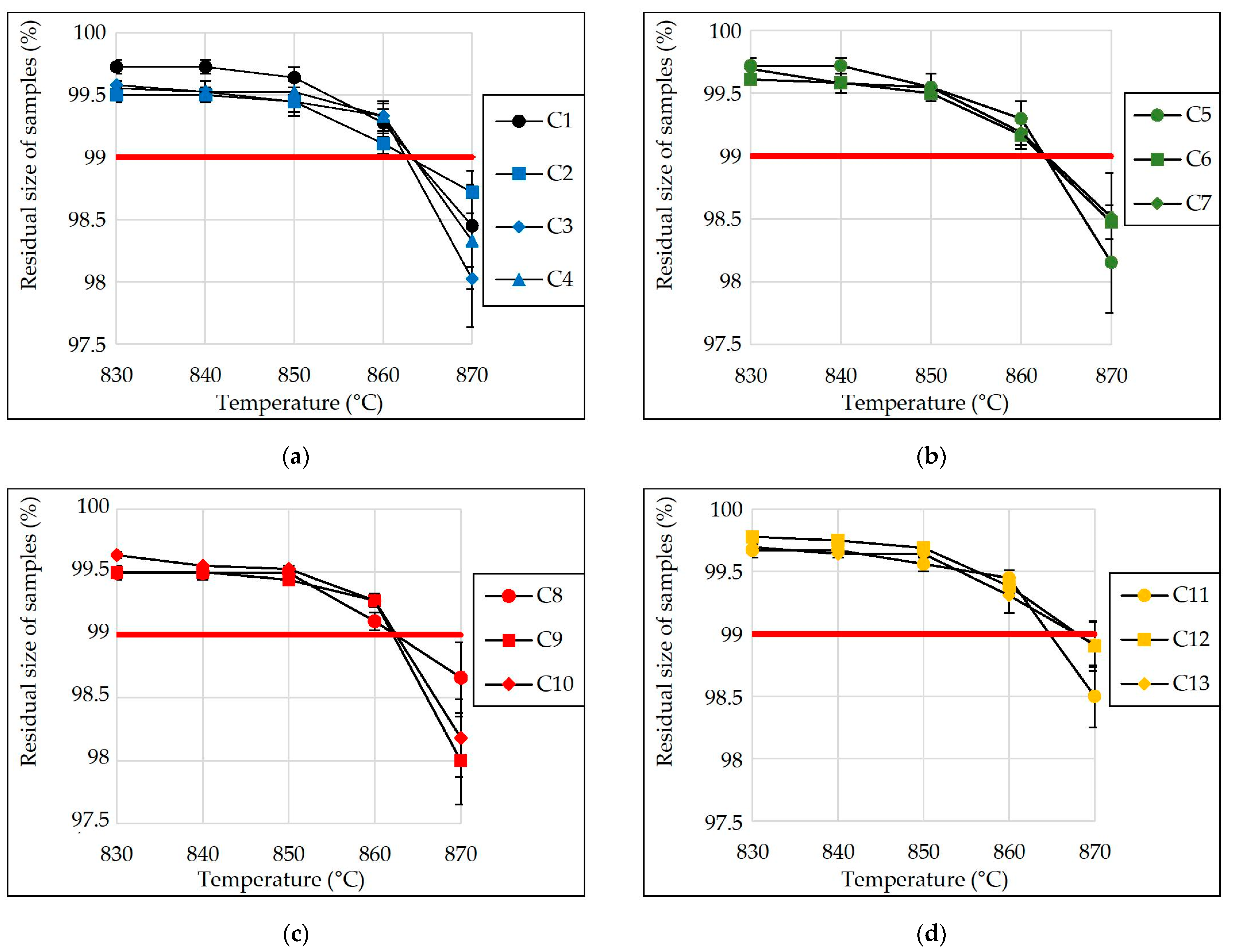 Materials 15 03268 g009