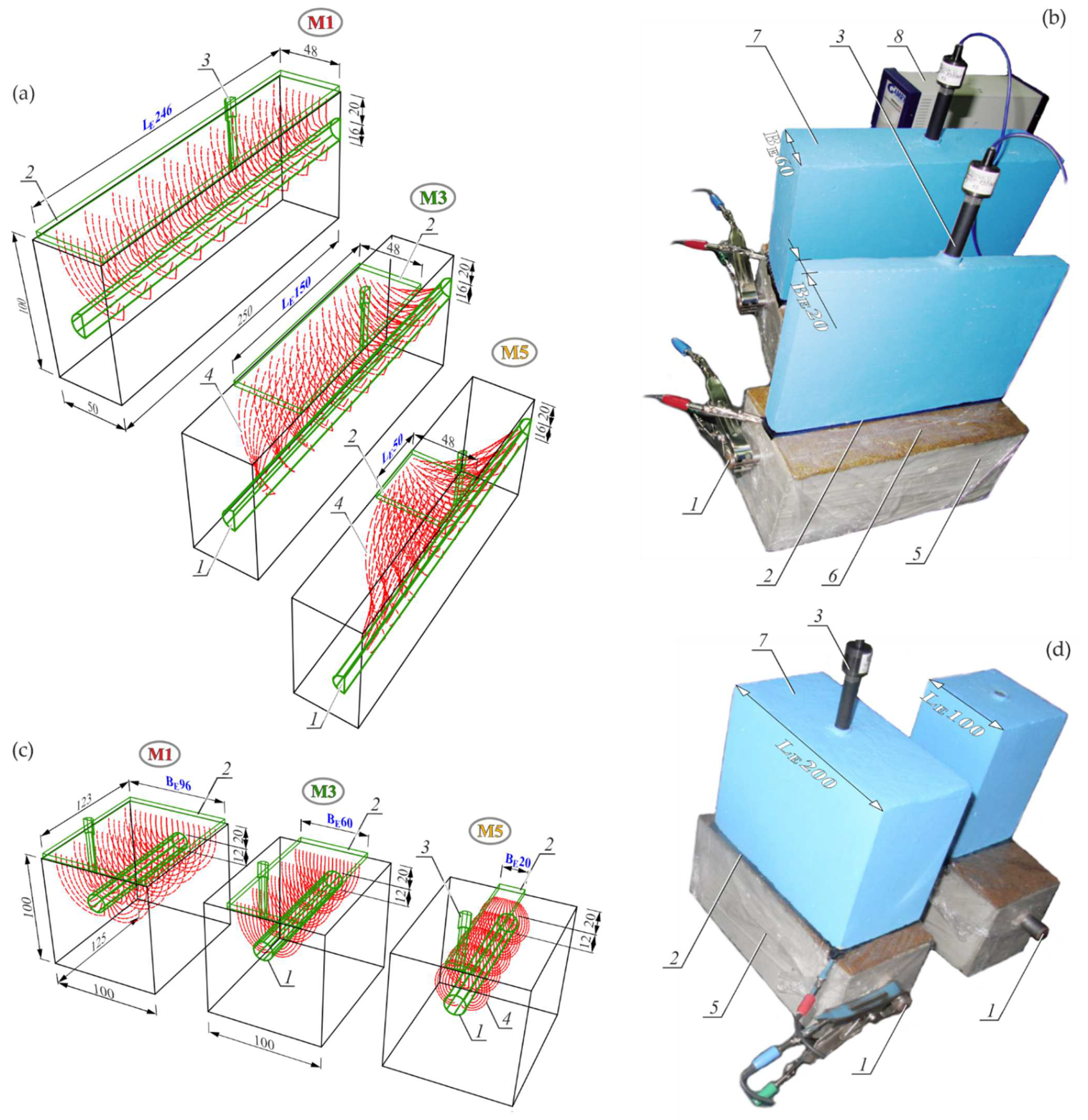 Materials 15 03274 g003