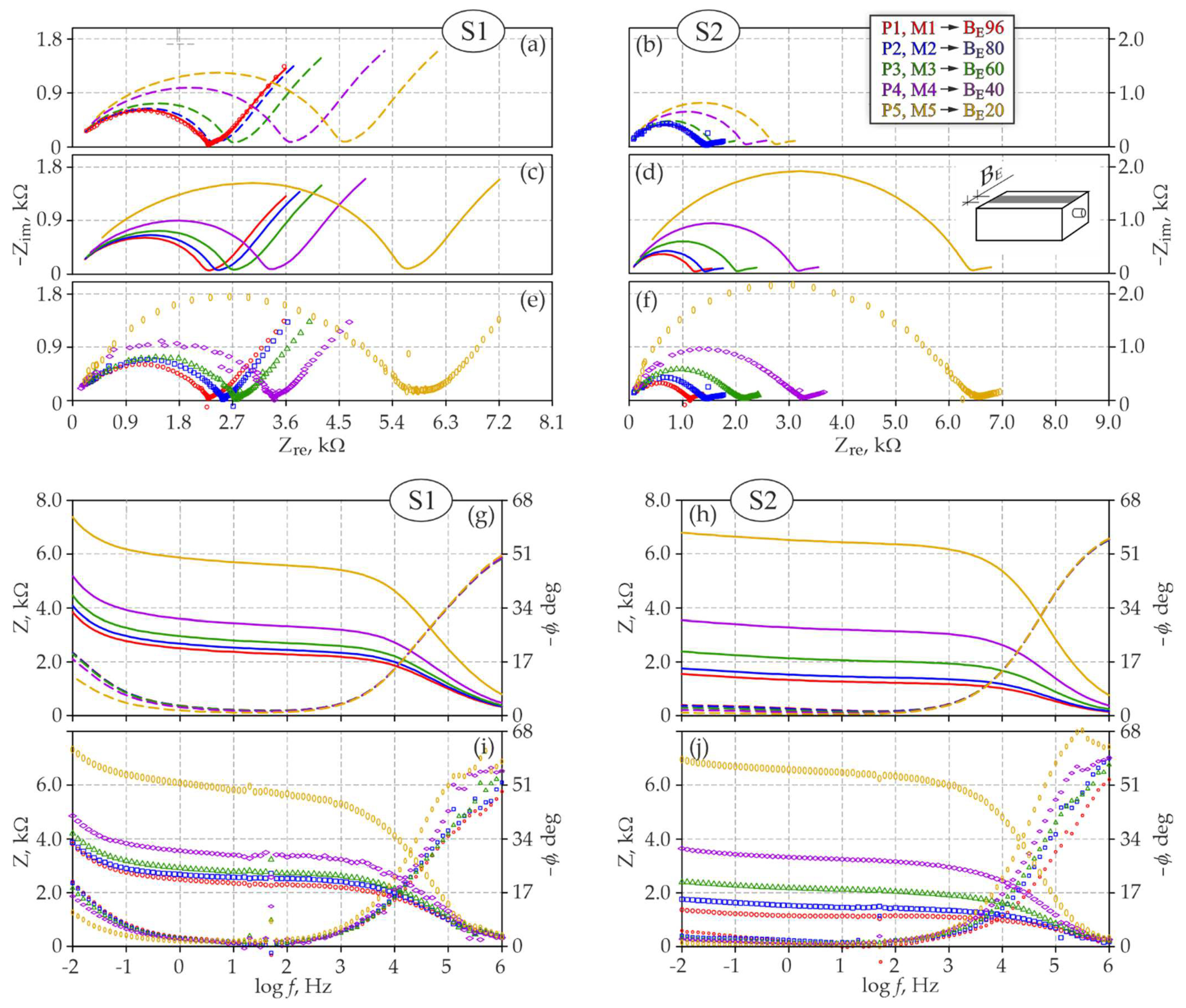 Materials 15 03274 g005