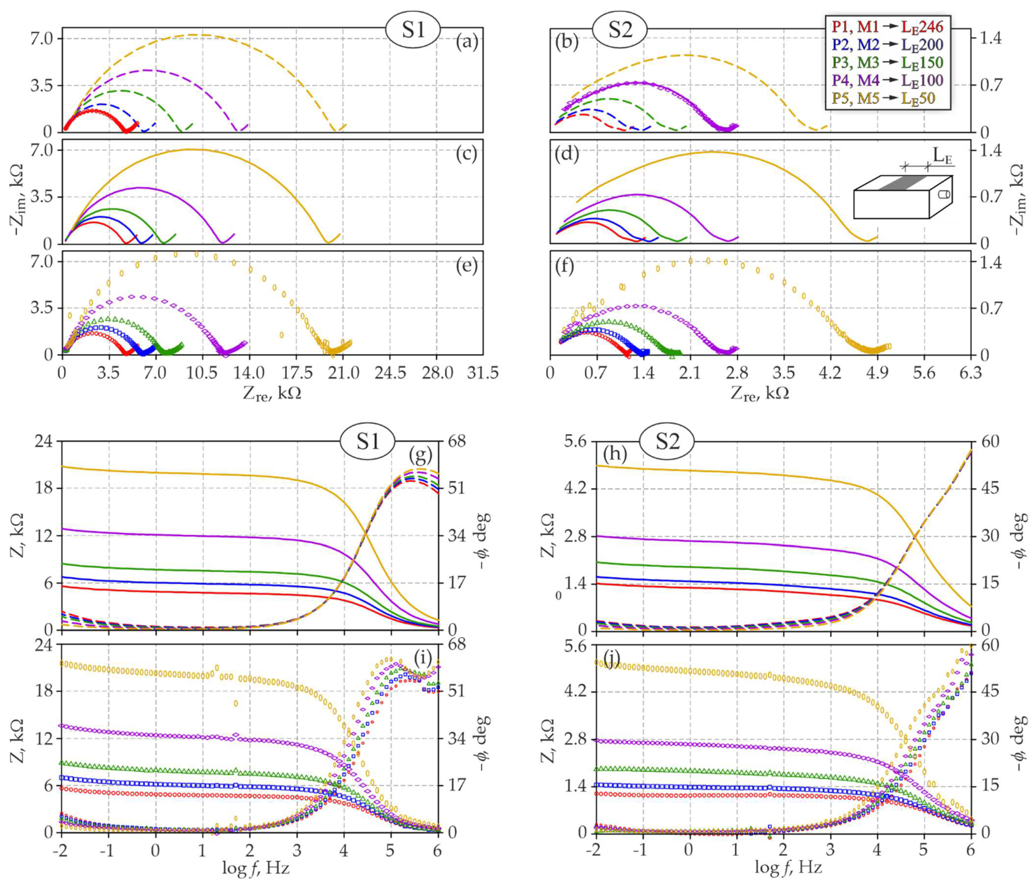 Materials 15 03274 g006