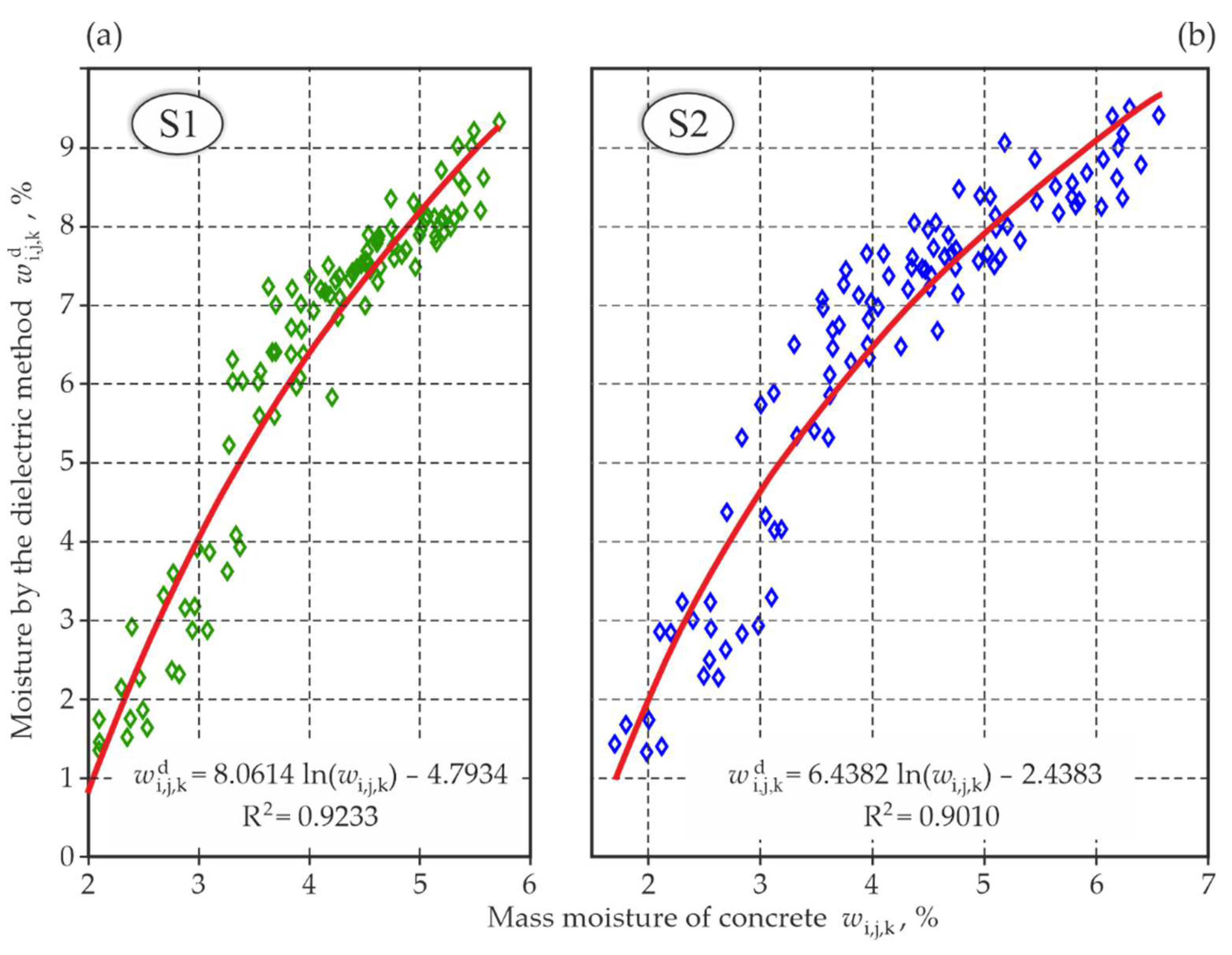 Materials 15 03274 g0a3