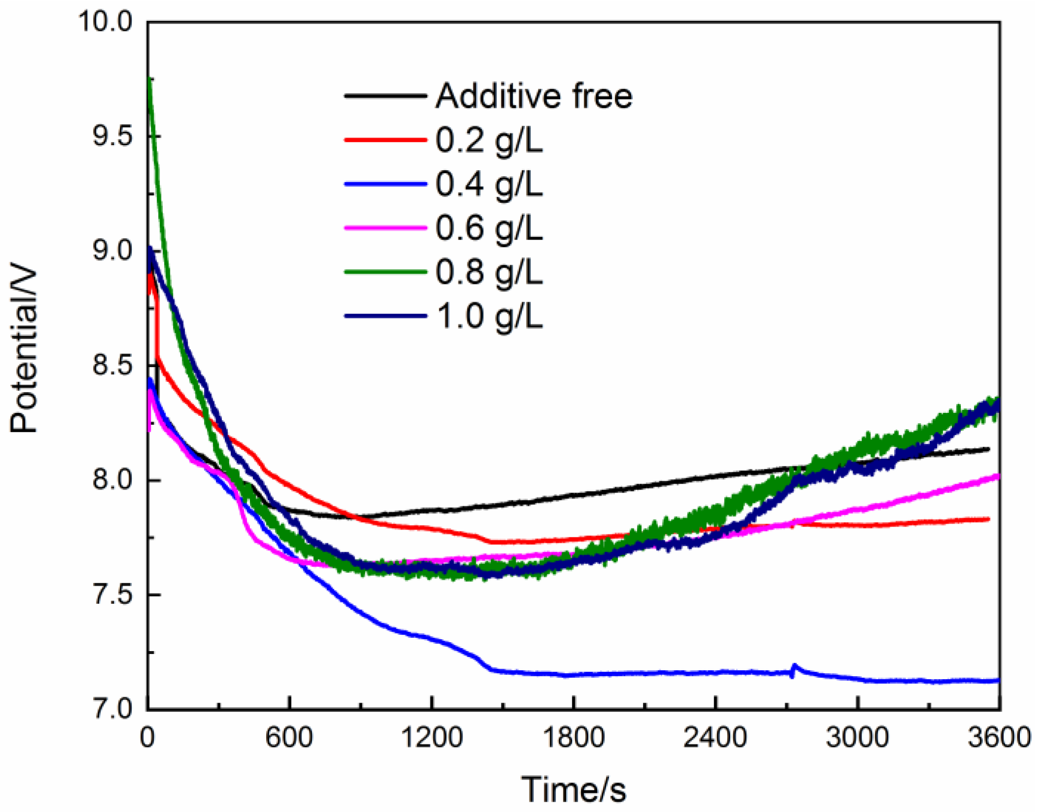 Materials 15 03278 g002 550