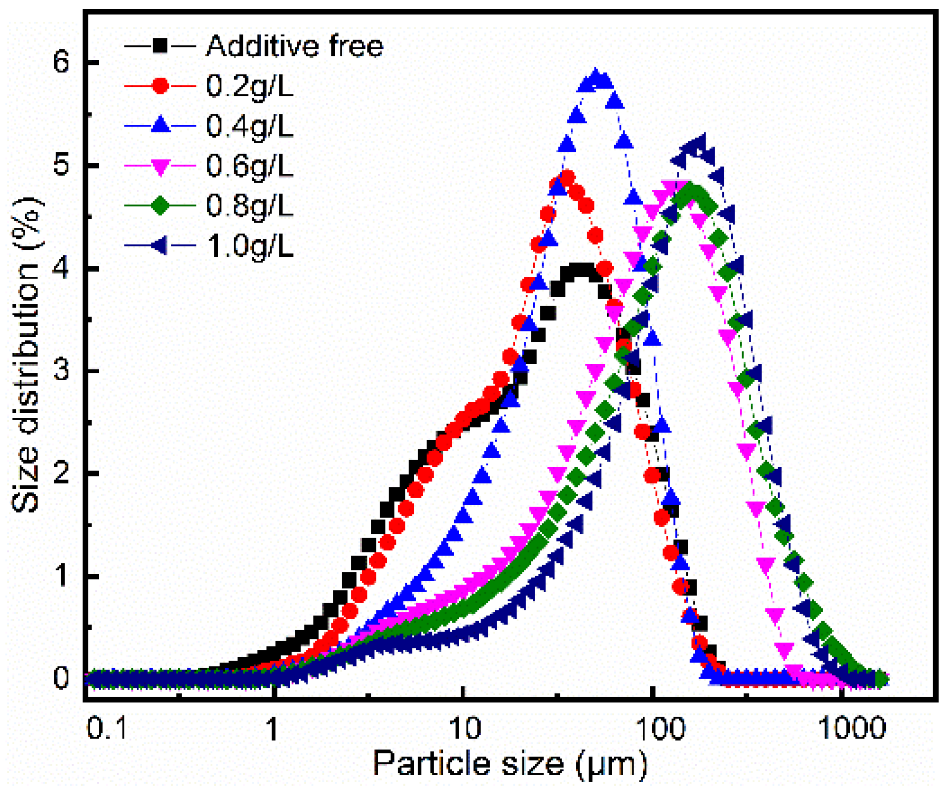 Materials 15 03278 g004 550