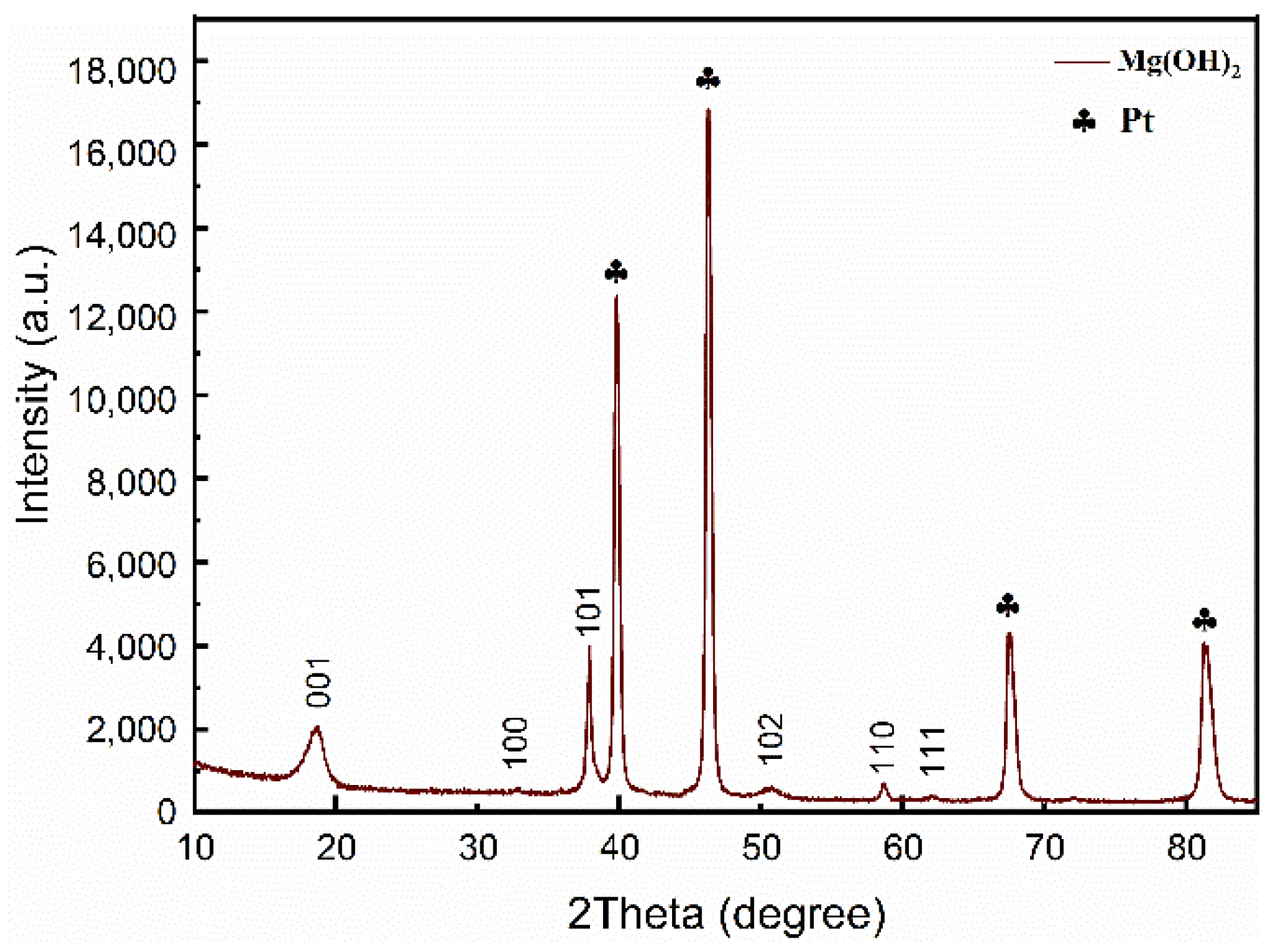 Materials 15 03278 g005 550