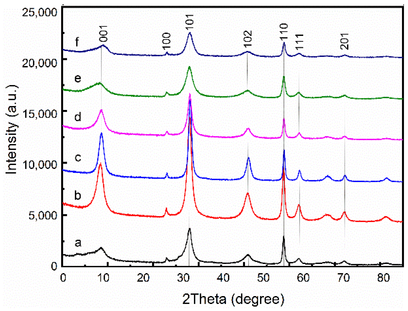 Materials 15 03278 g008 550