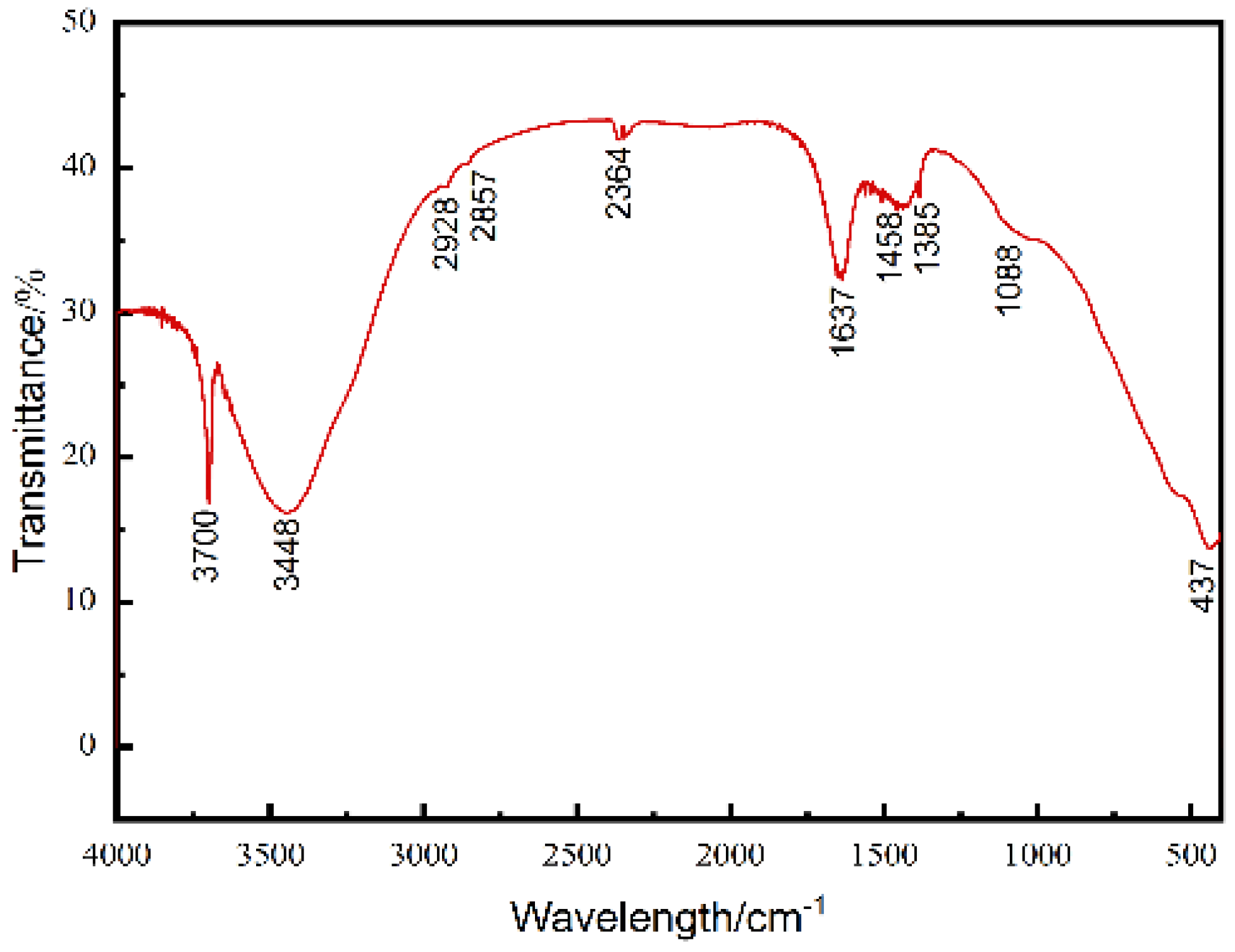 Materials 15 03278 g009 550