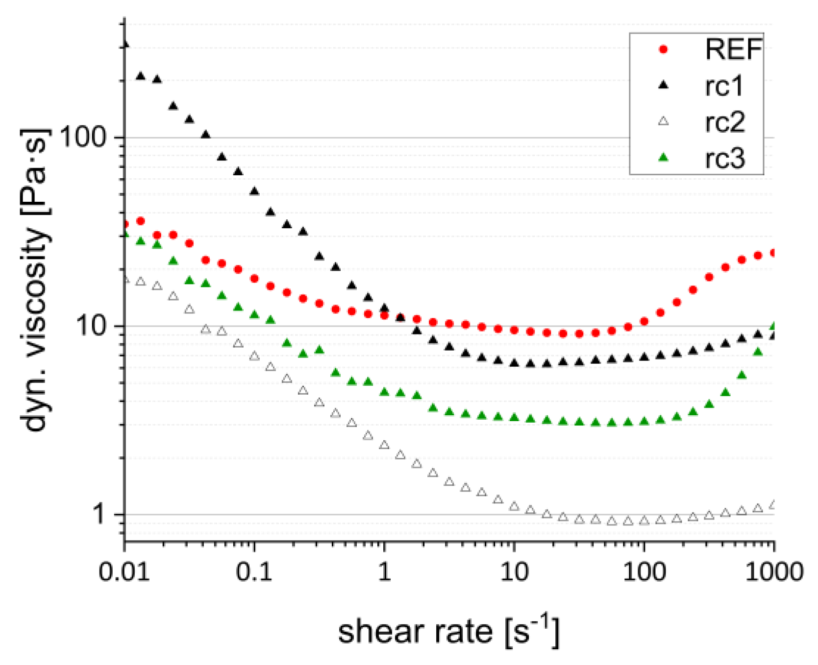 Materials 15 03279 g003 550