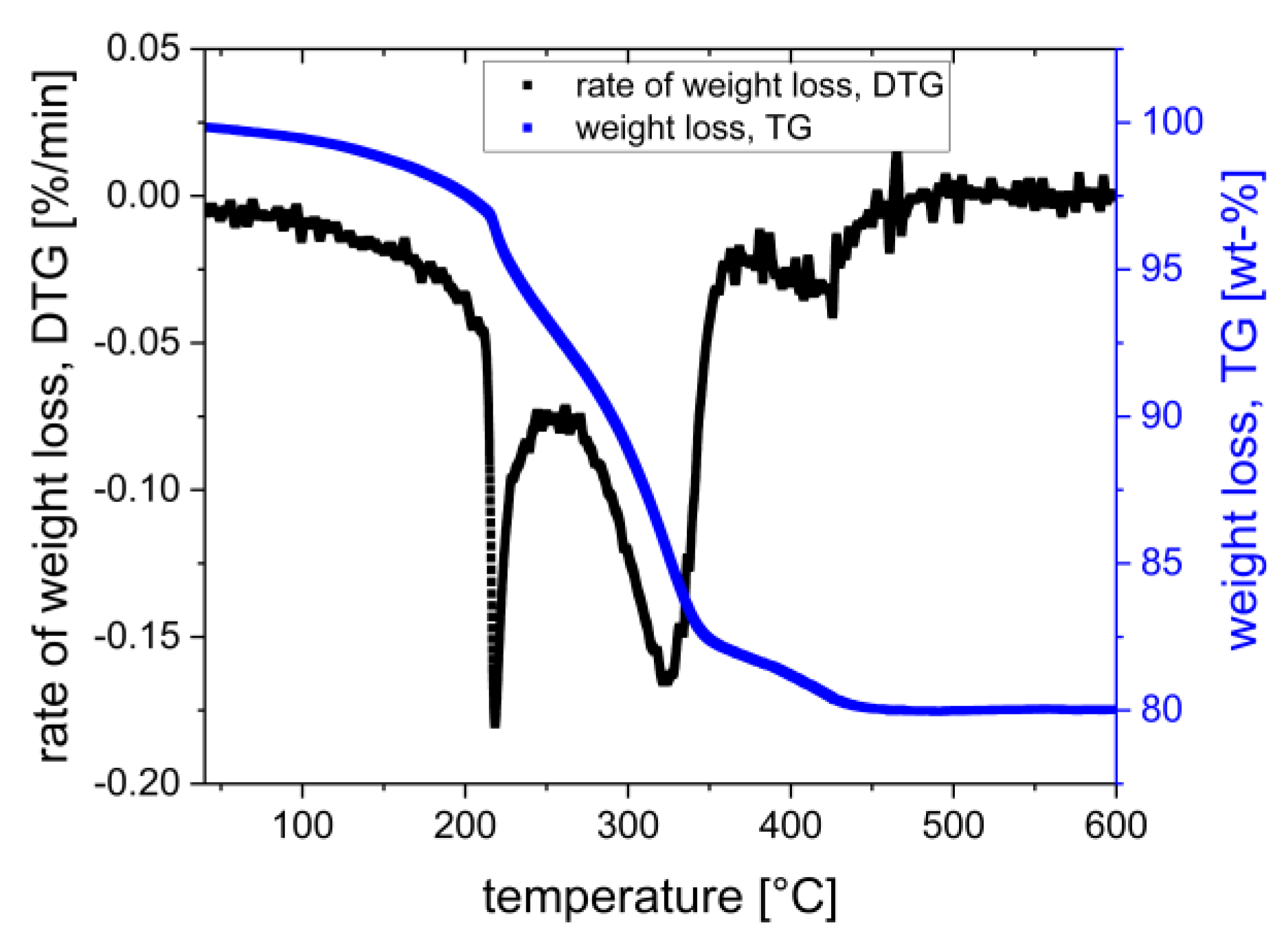 Materials 15 03279 g008 550