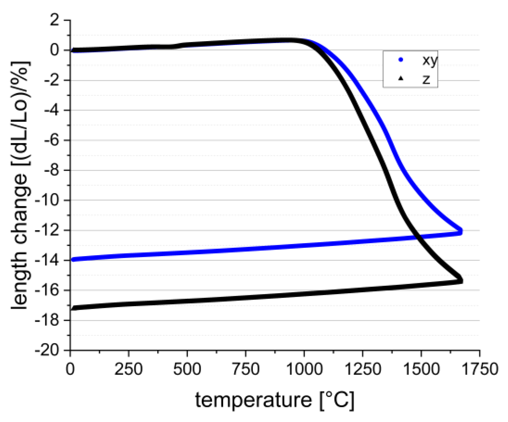 Materials 15 03279 g010 550