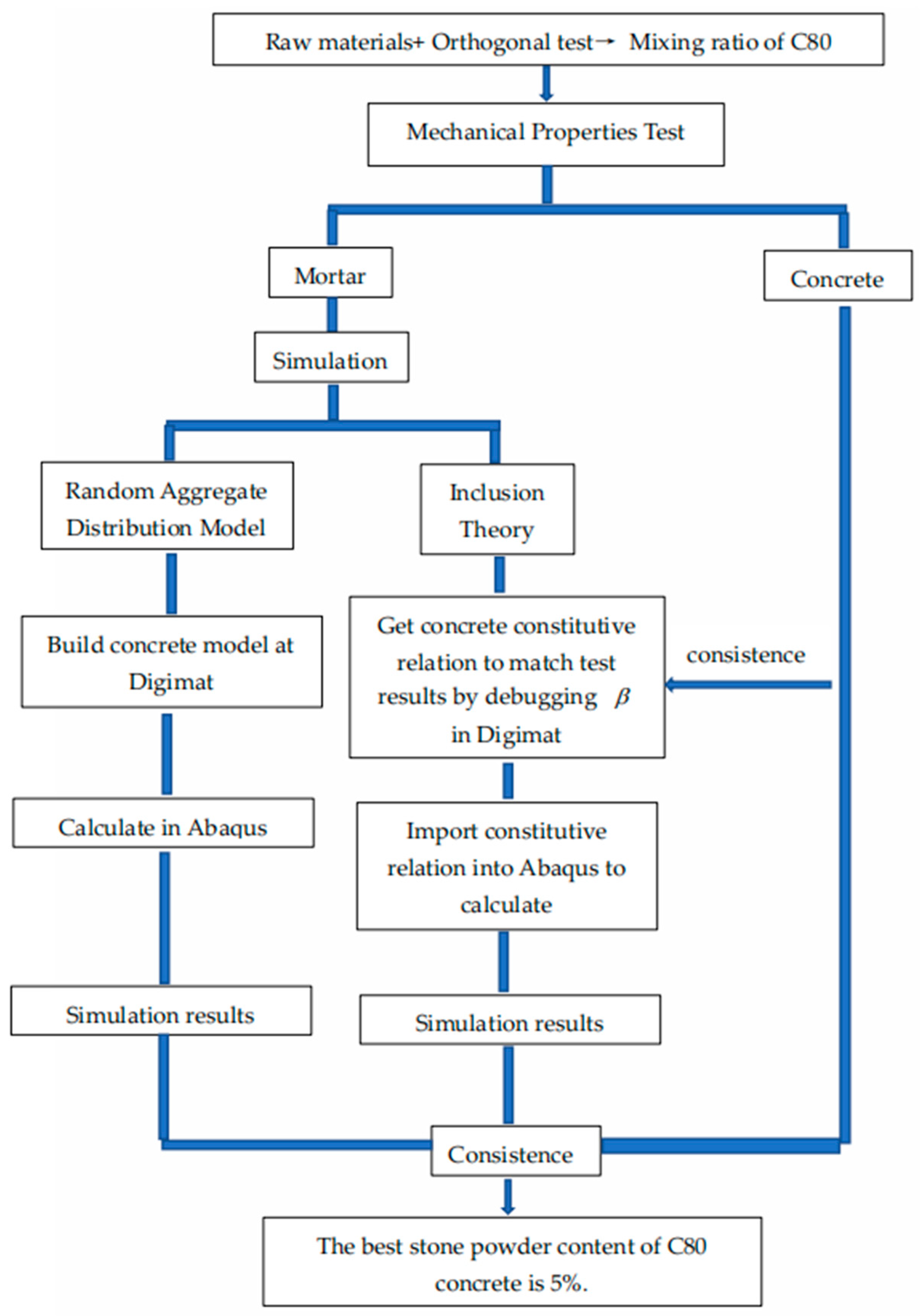 Materials 15 03282 g001 550