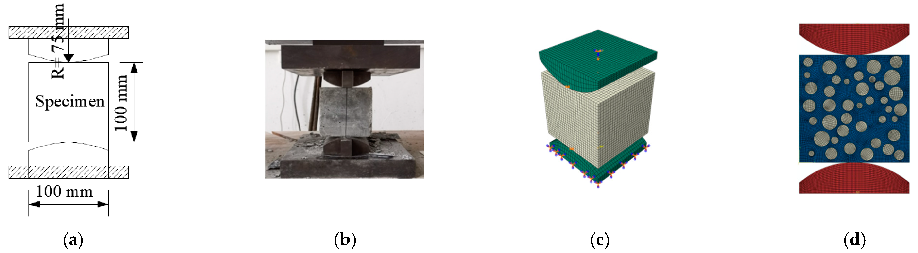 Materials 15 03282 g006 550