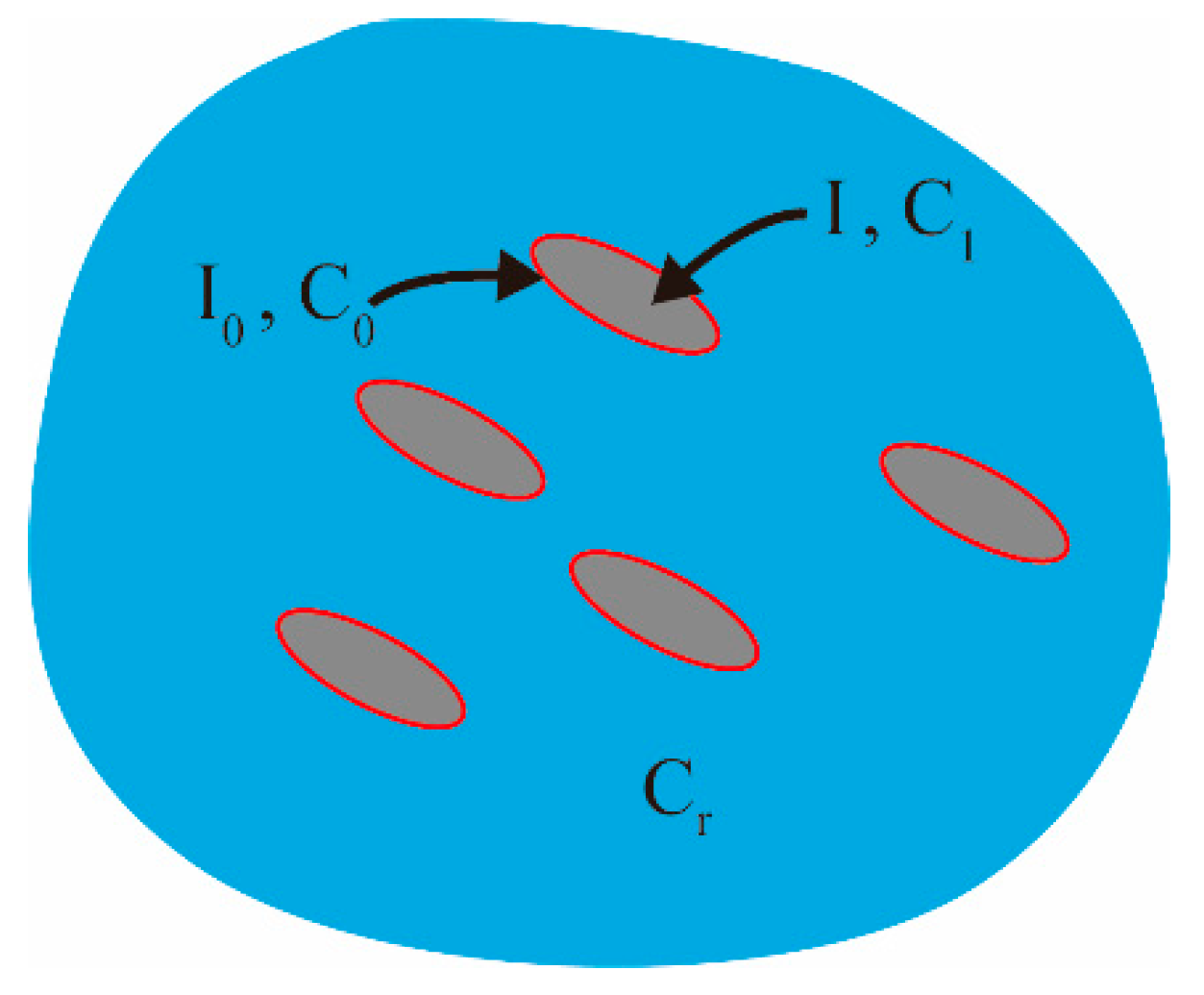 Materials 15 03282 g008 550