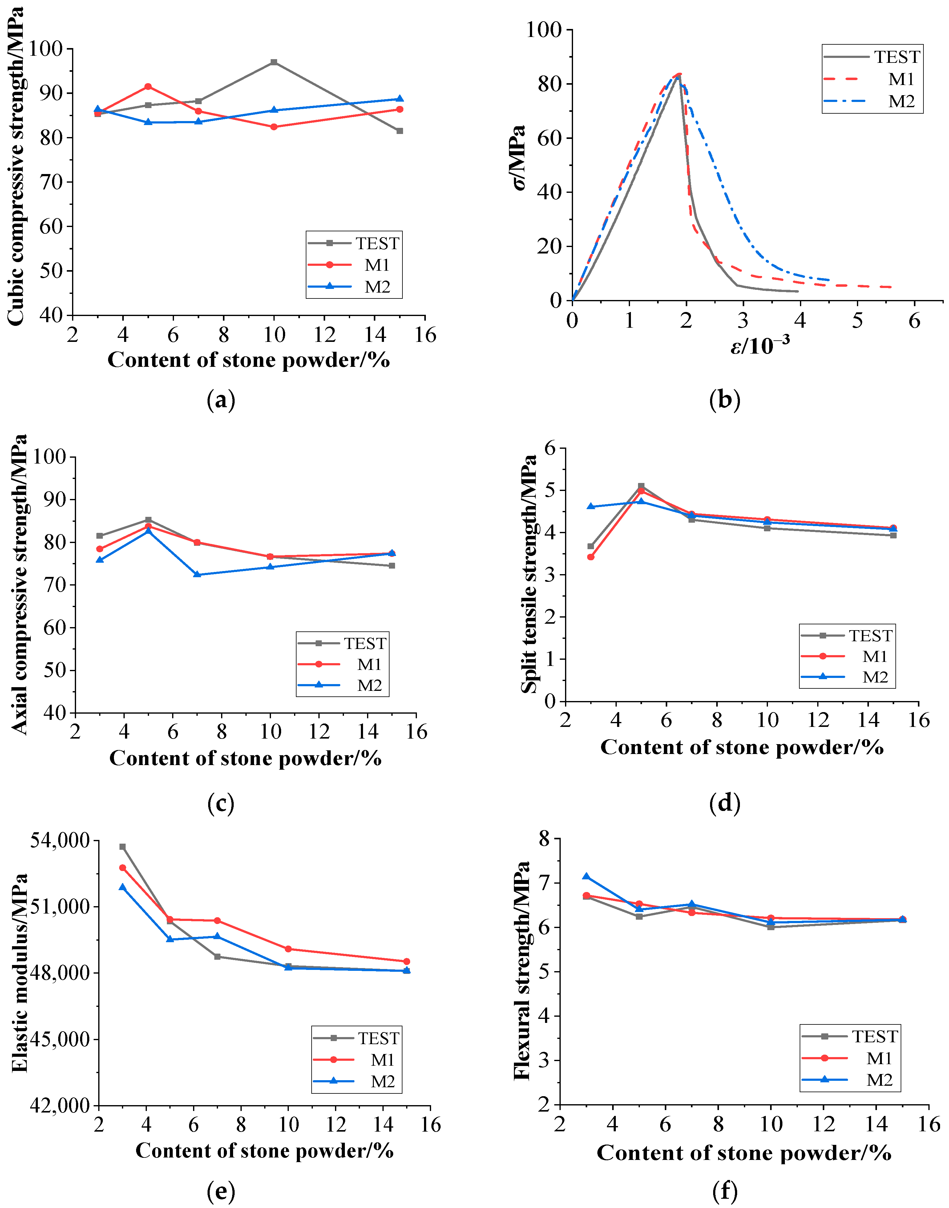 Materials 15 03282 g015 550