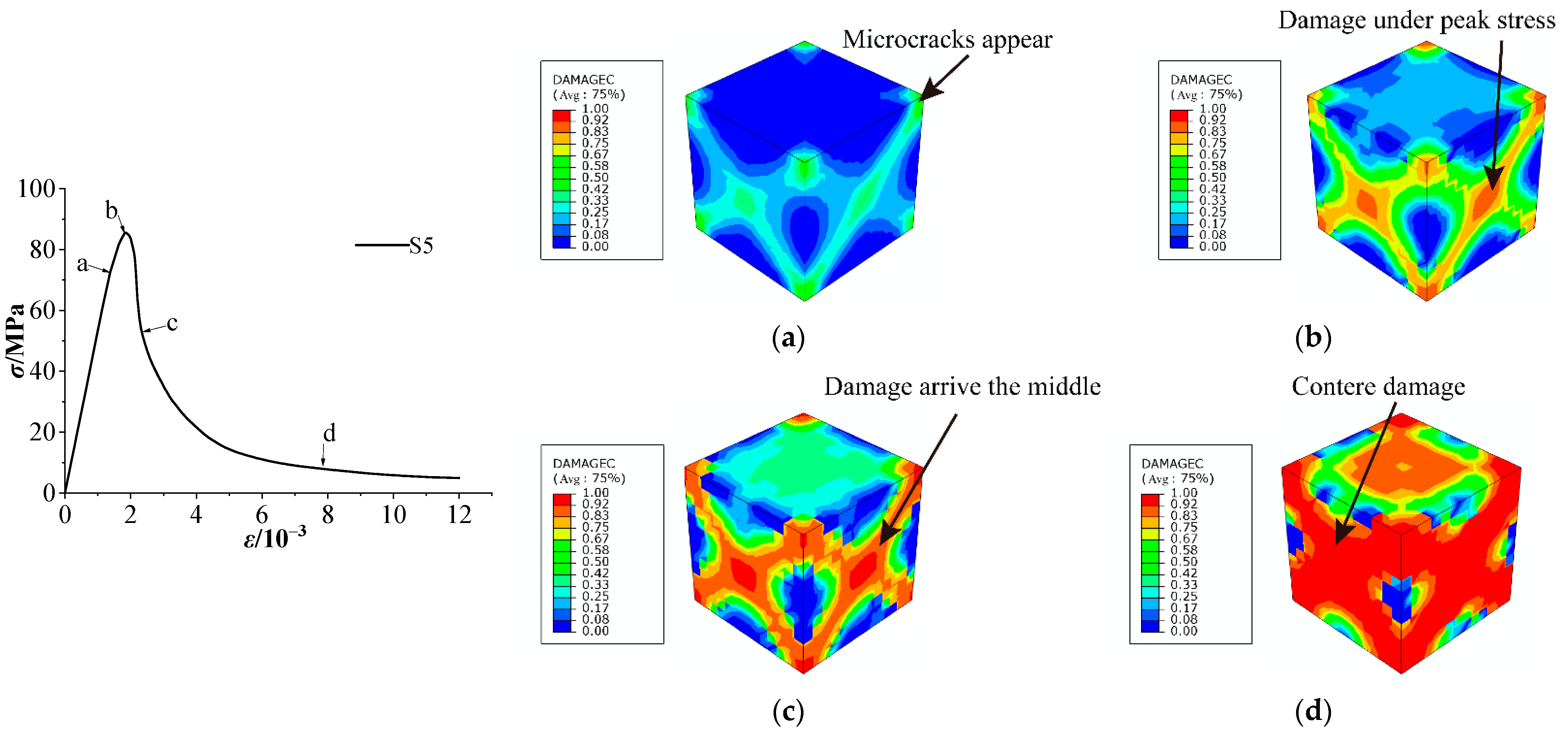 Materials 15 03282 g016 550