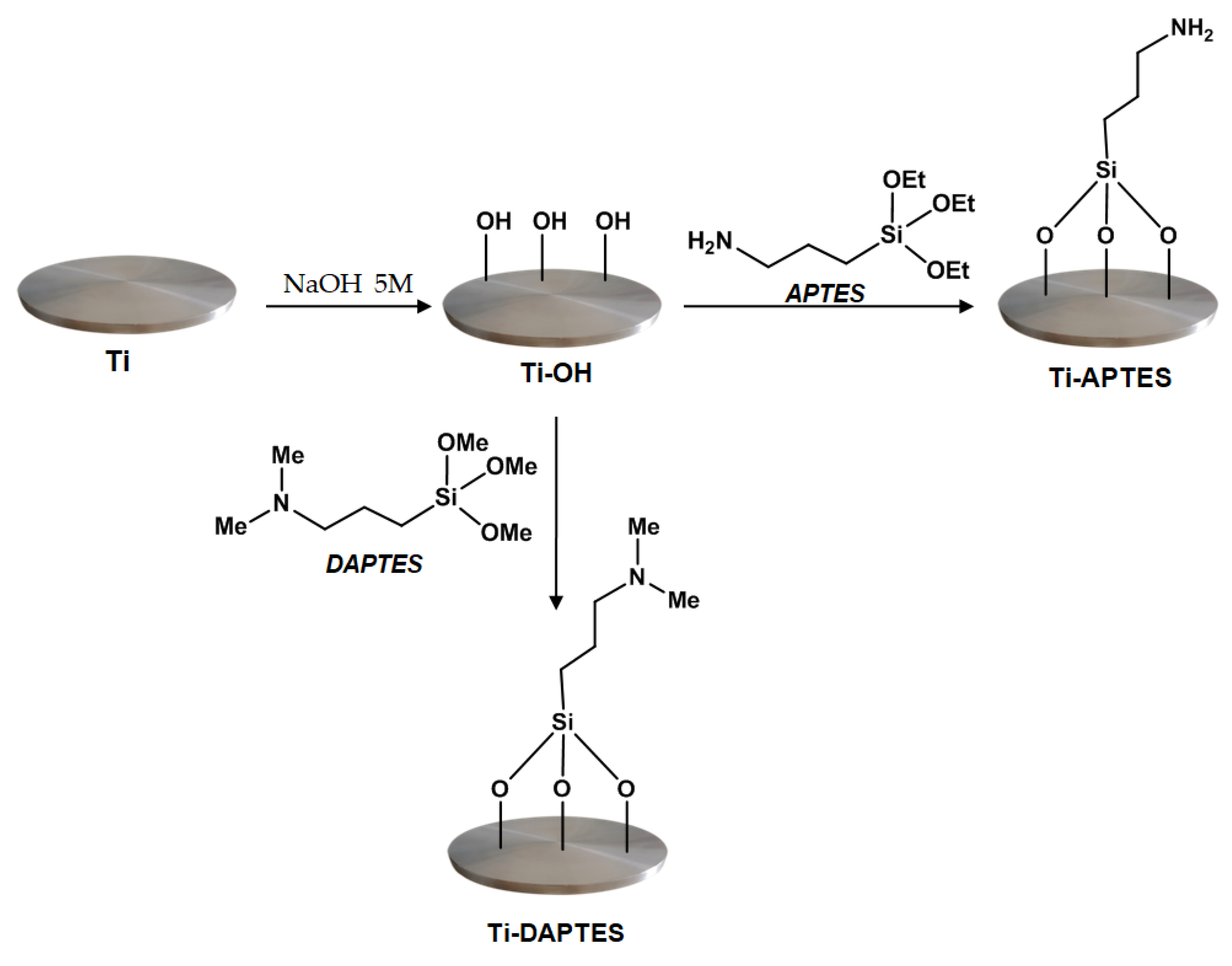 Materials 15 03283 g001
