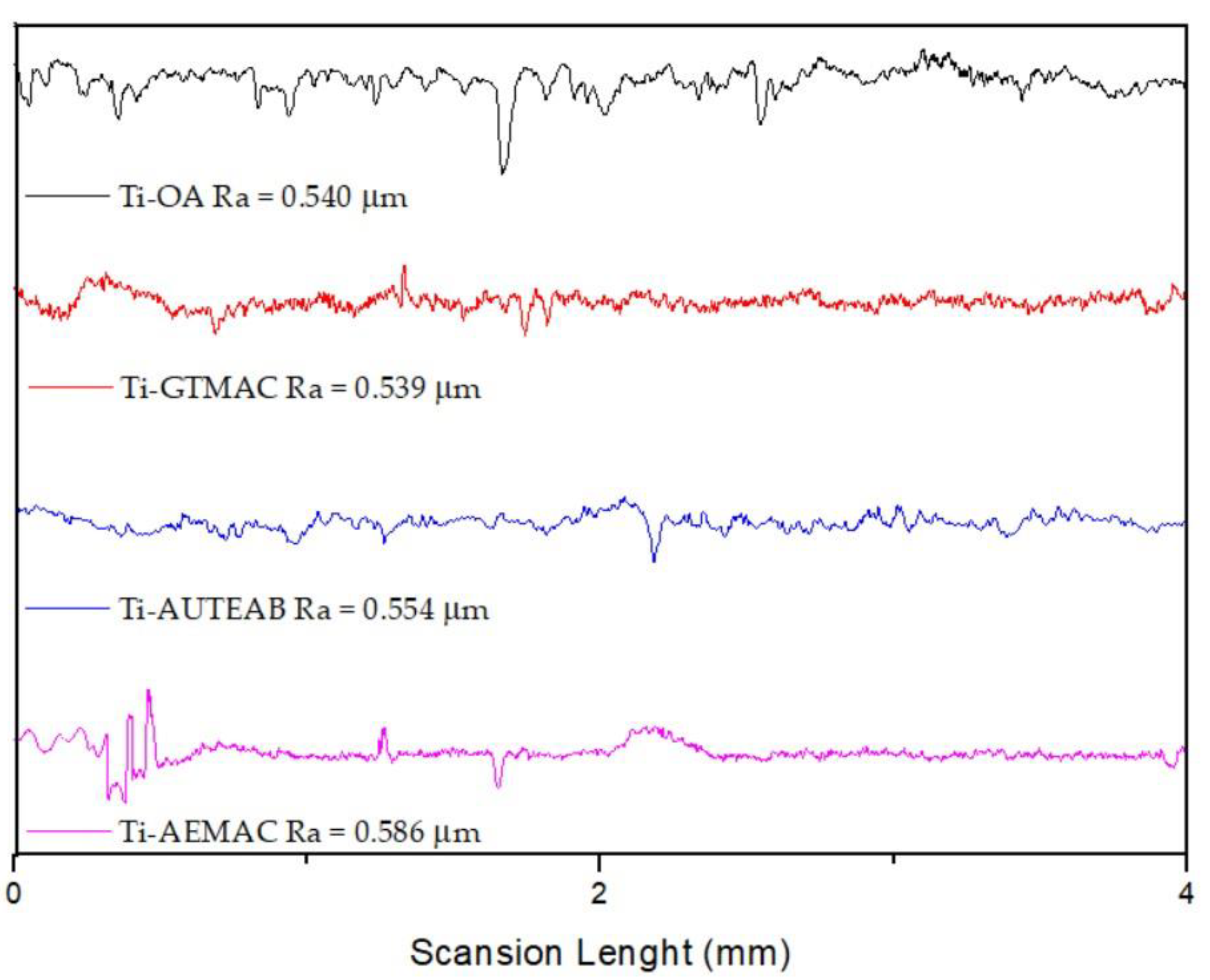Materials 15 03283 g009