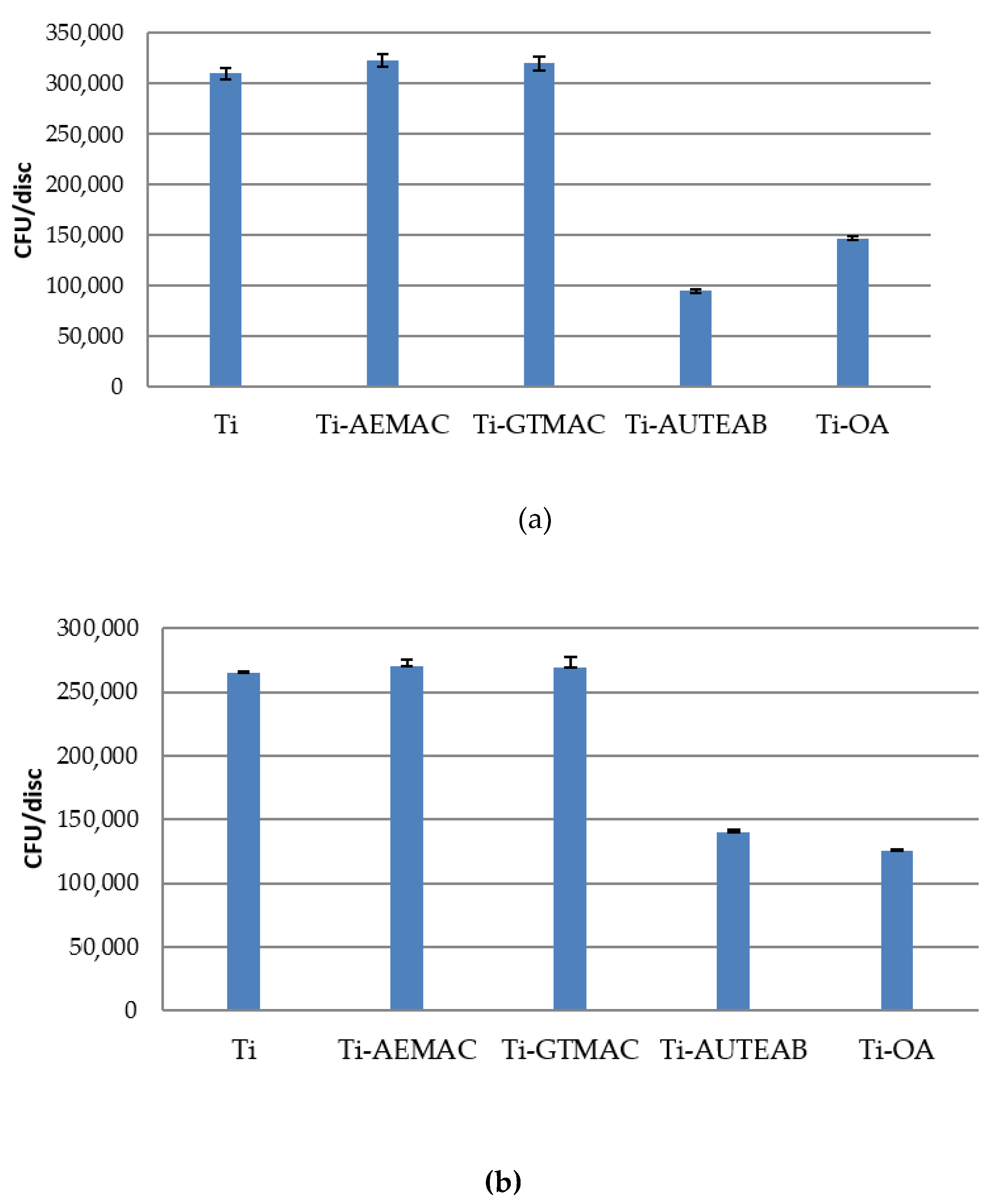 Materials 15 03283 g011