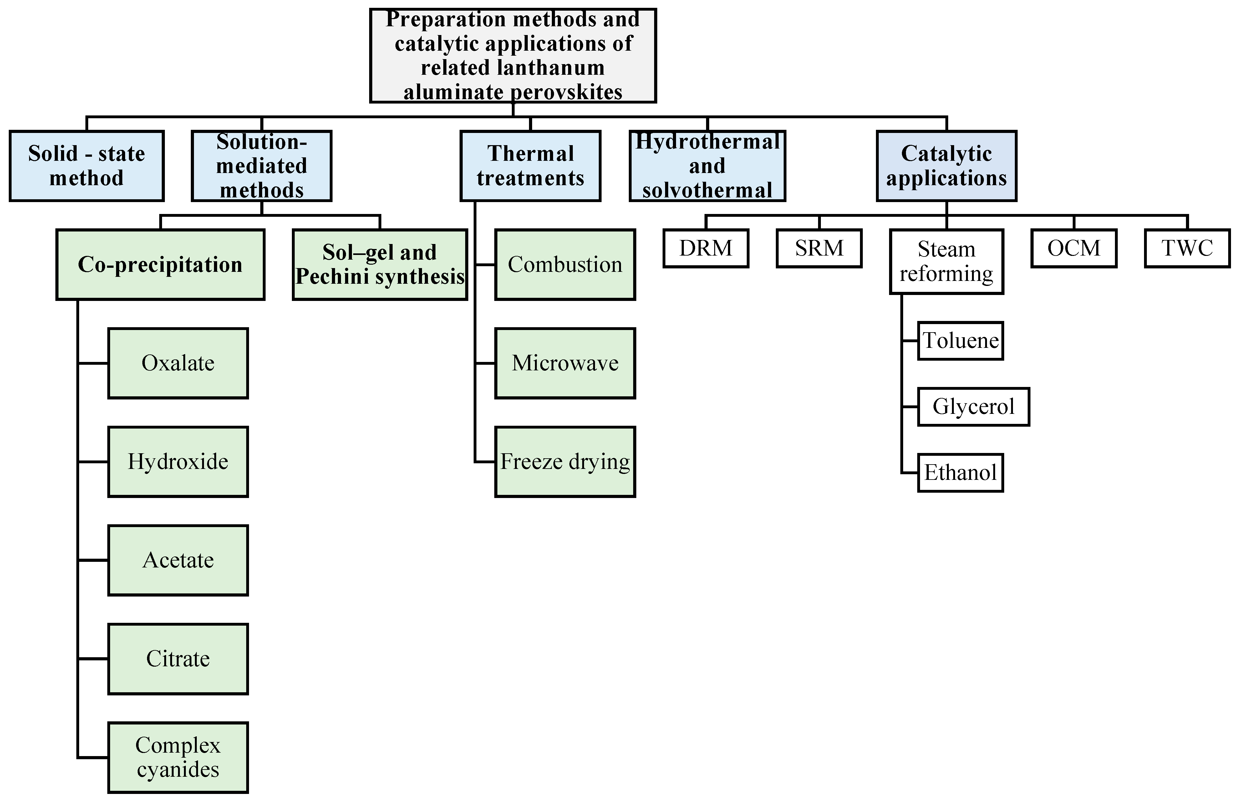 Materials 15 03288 g001