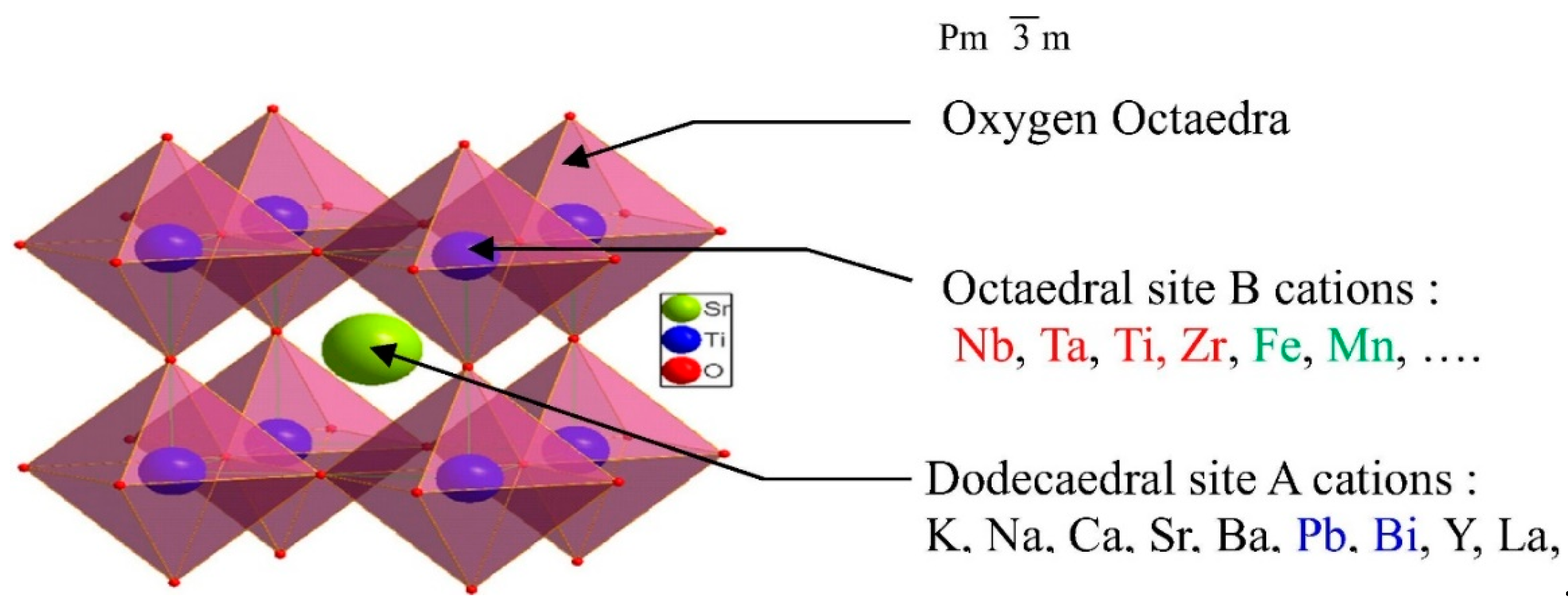 Materials 15 03288 g002