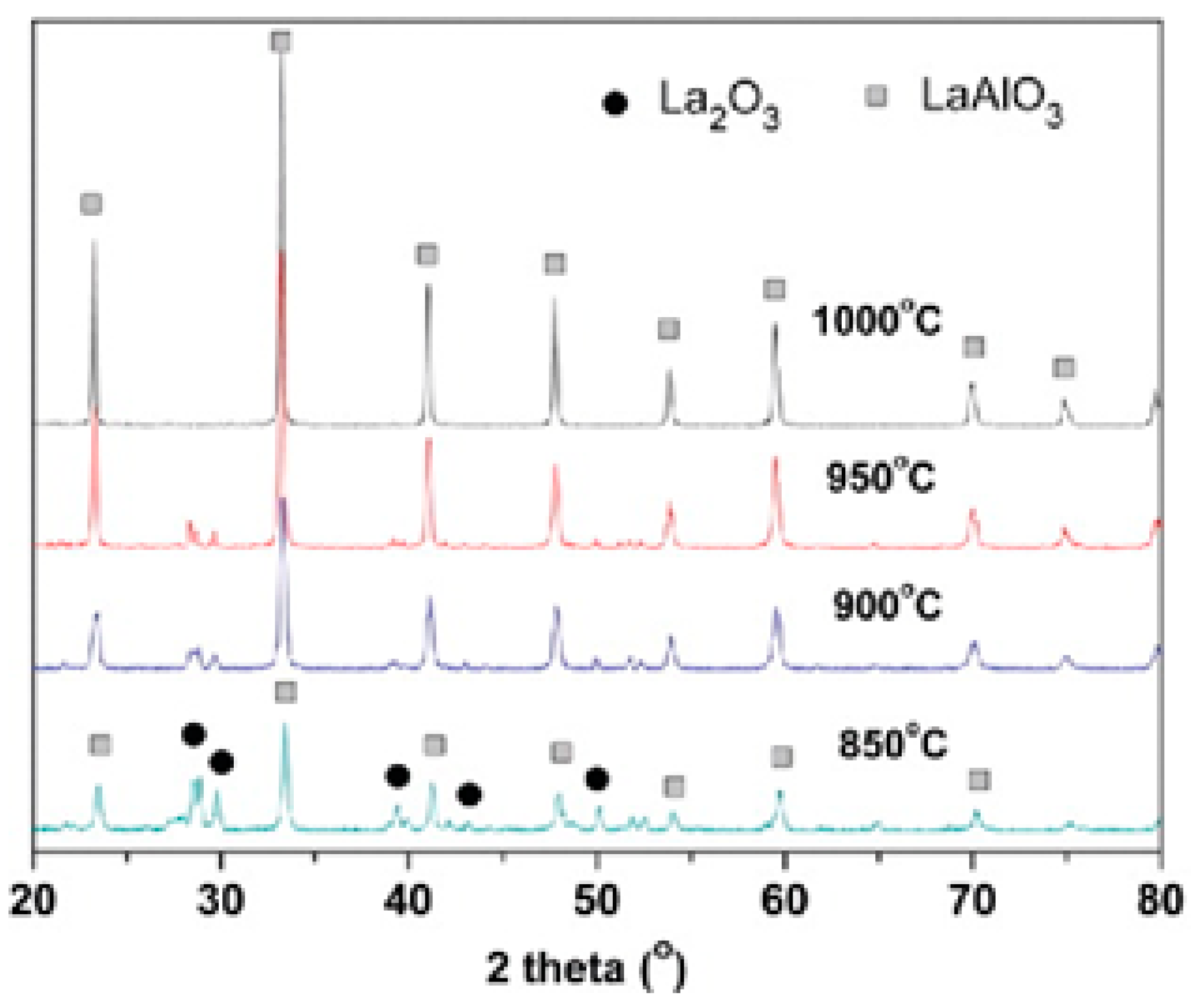Materials 15 03288 g011
