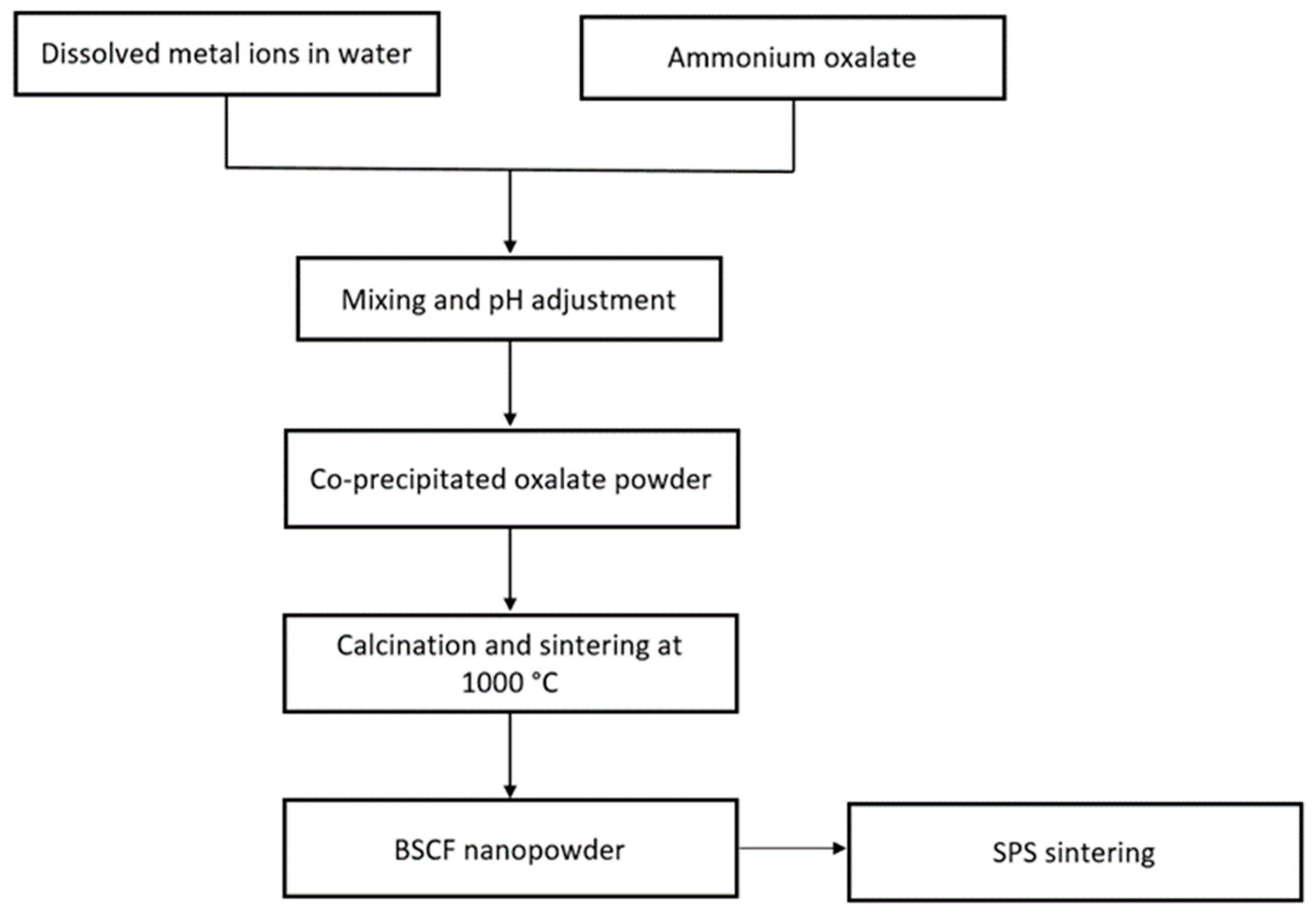 Materials 15 03288 g014