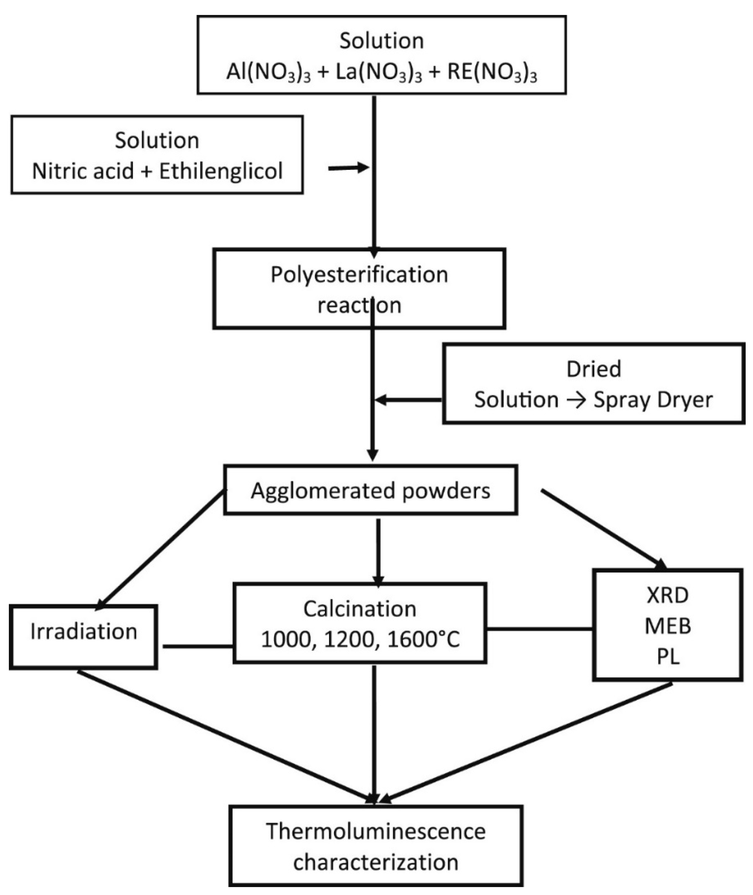 Materials 15 03288 g019